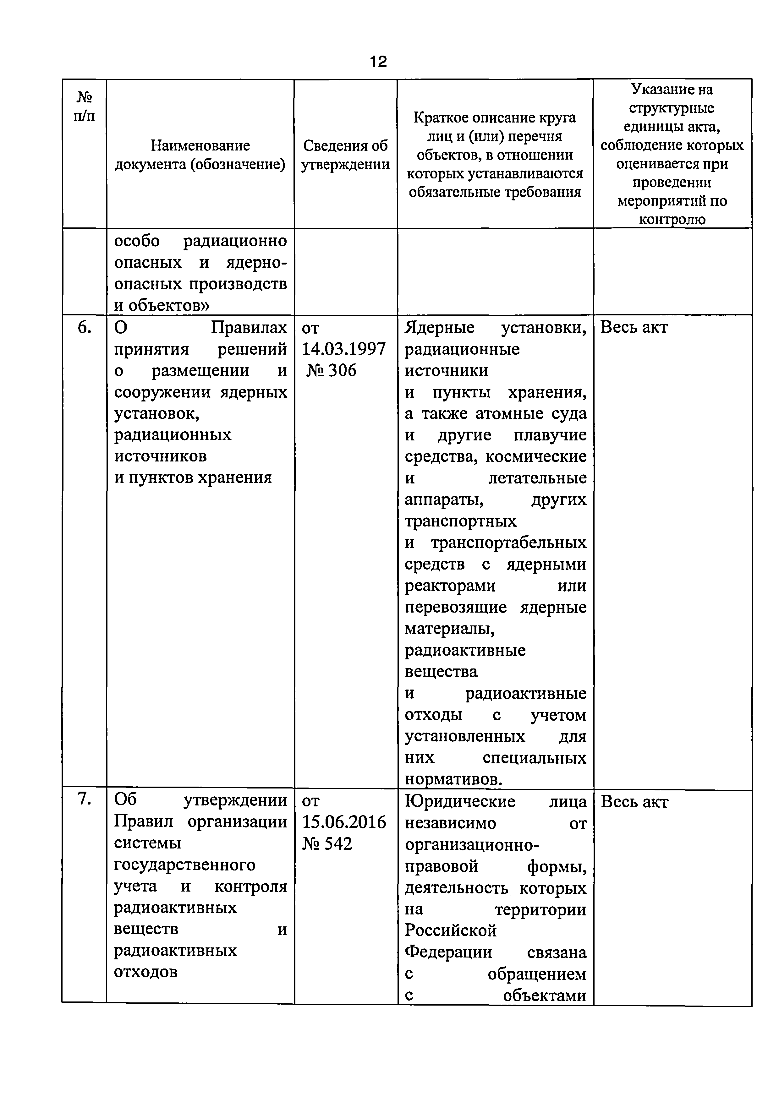 Приказ 421