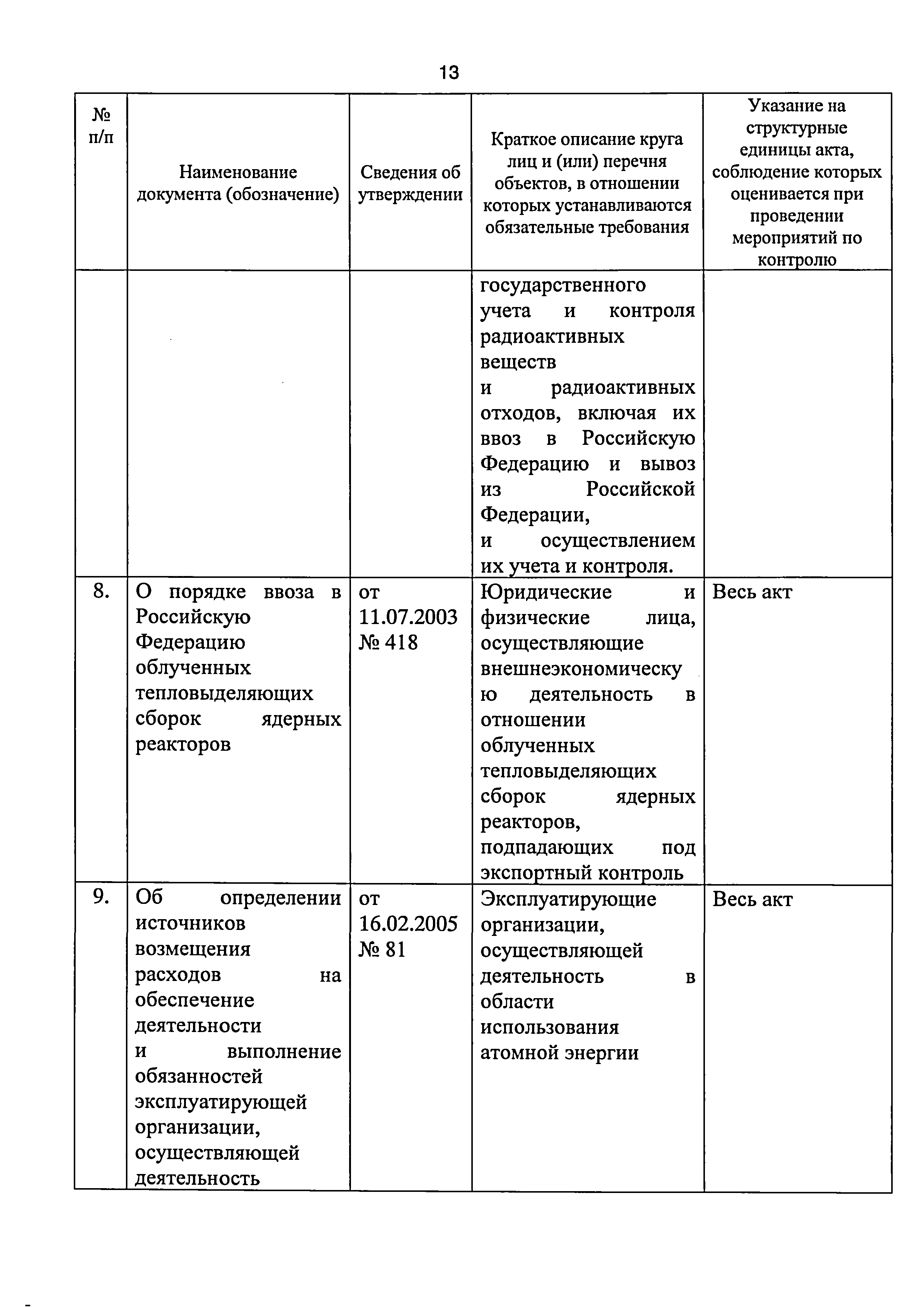 Приказ 421