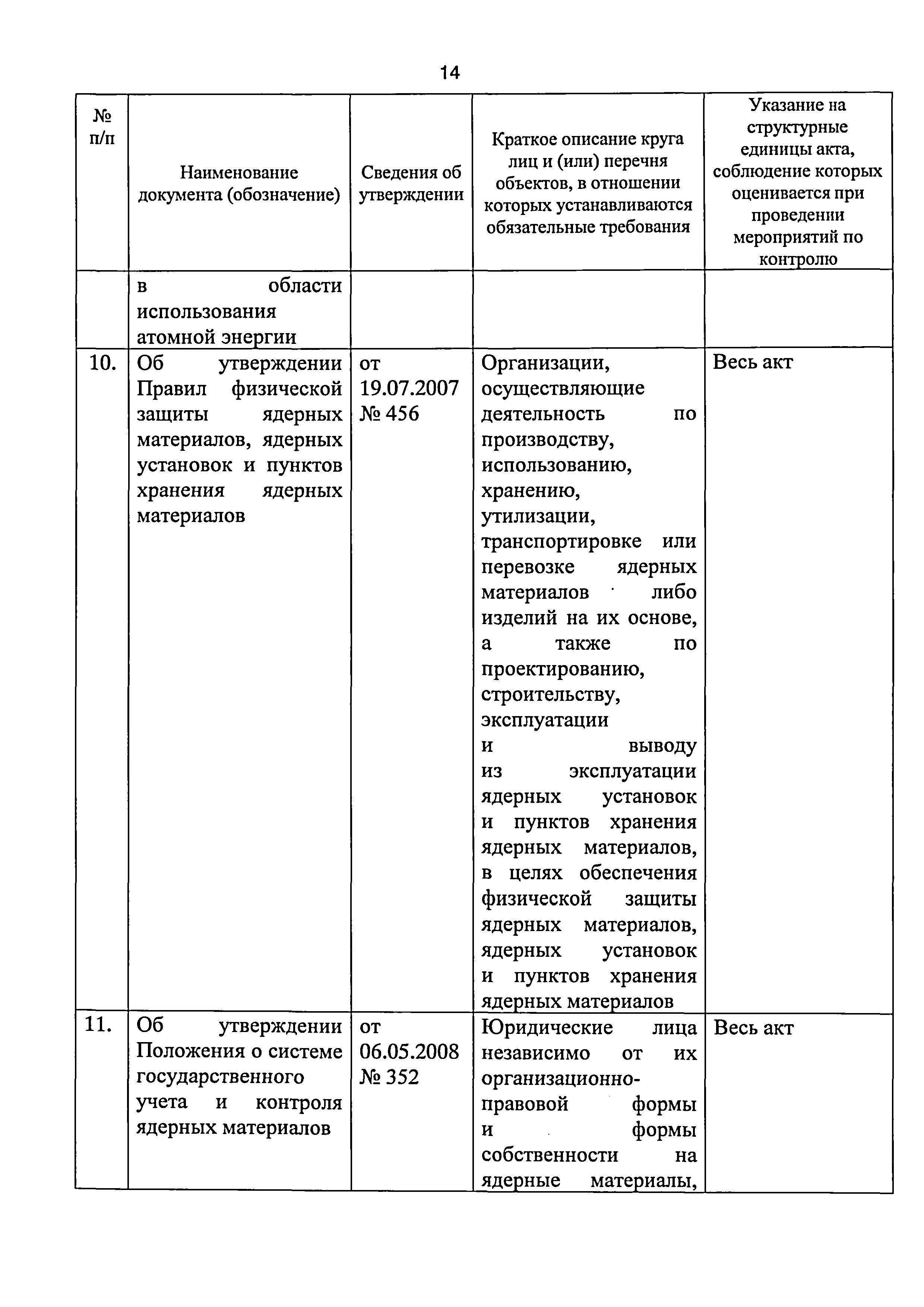 Приказ 421