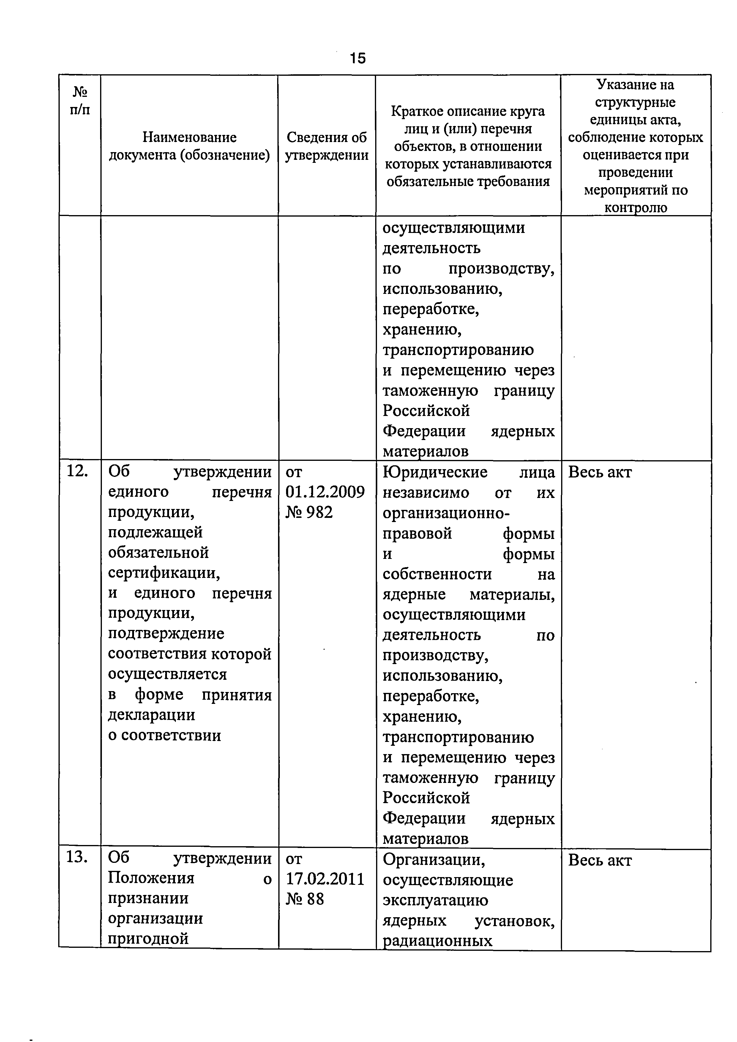 Приказ 421