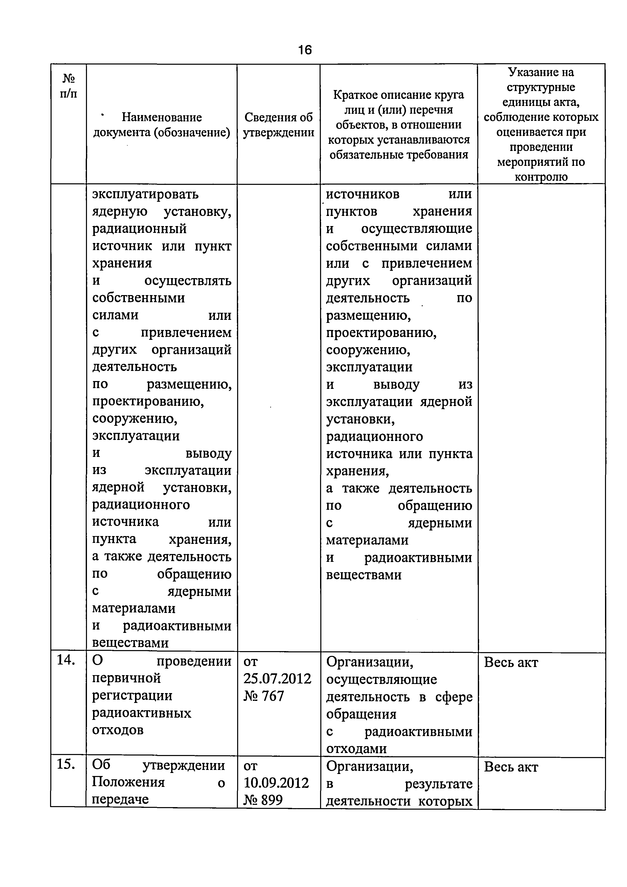 Приказ 421