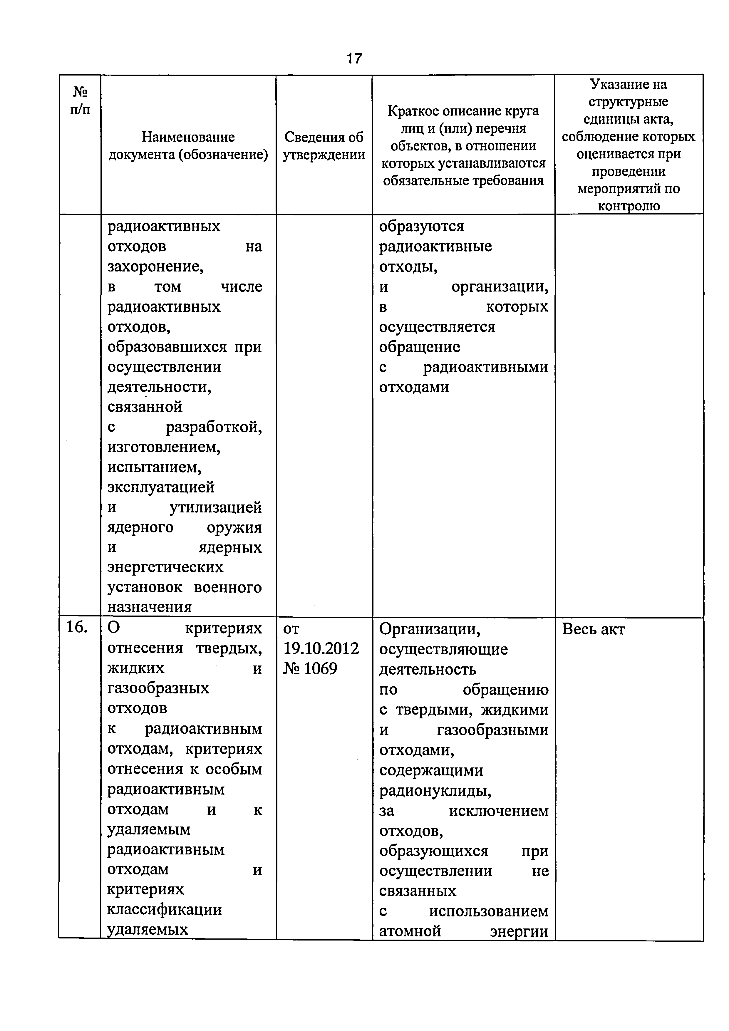 Приказ 421