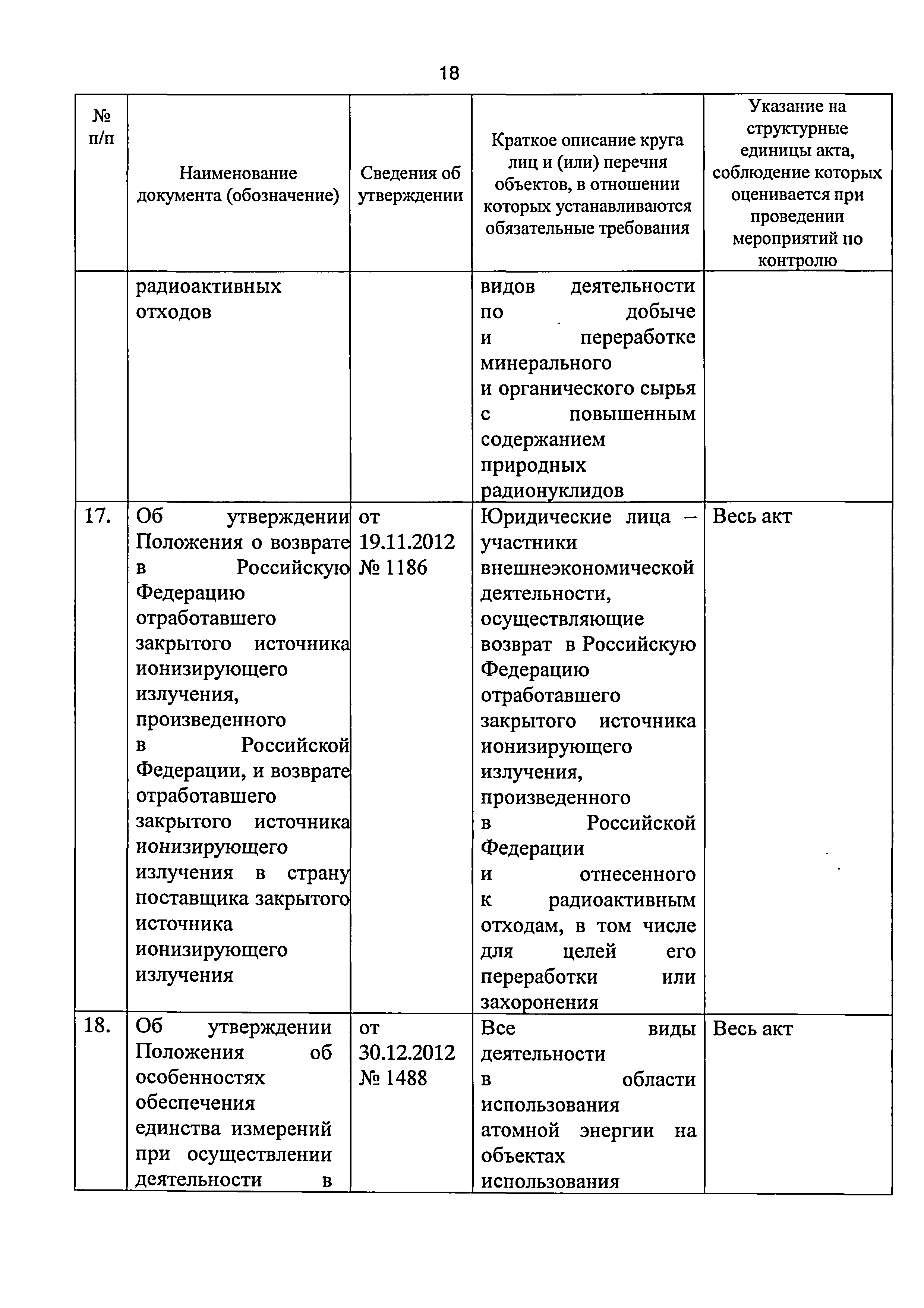 Приказ 421