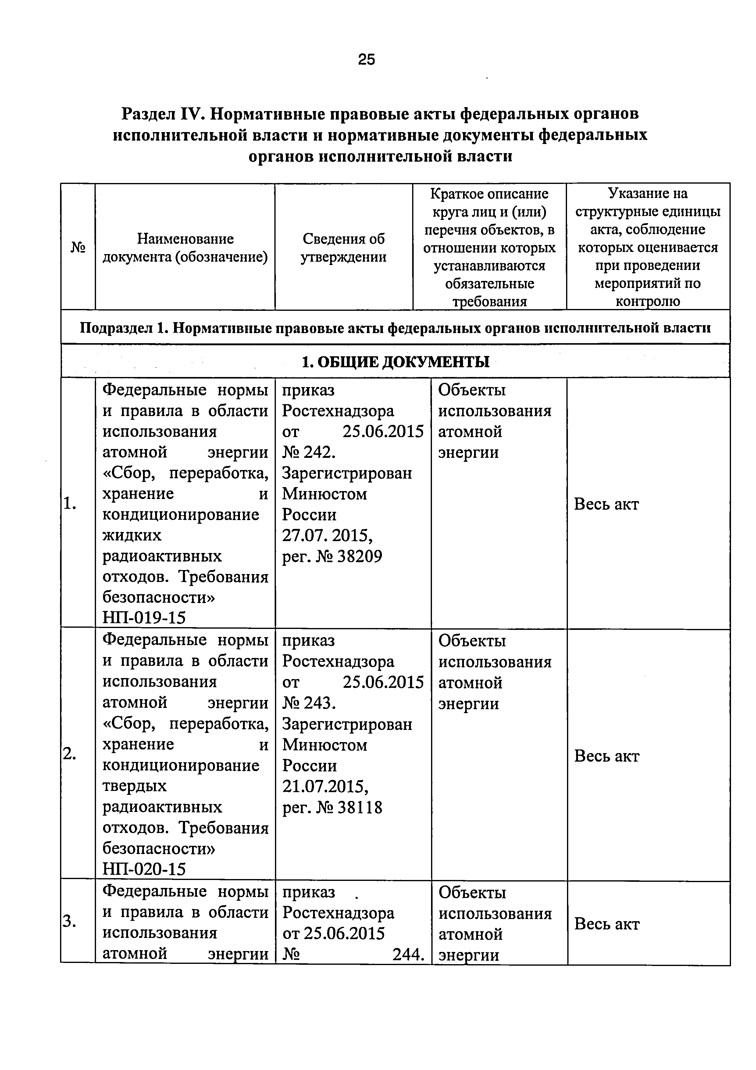 Приказ 421