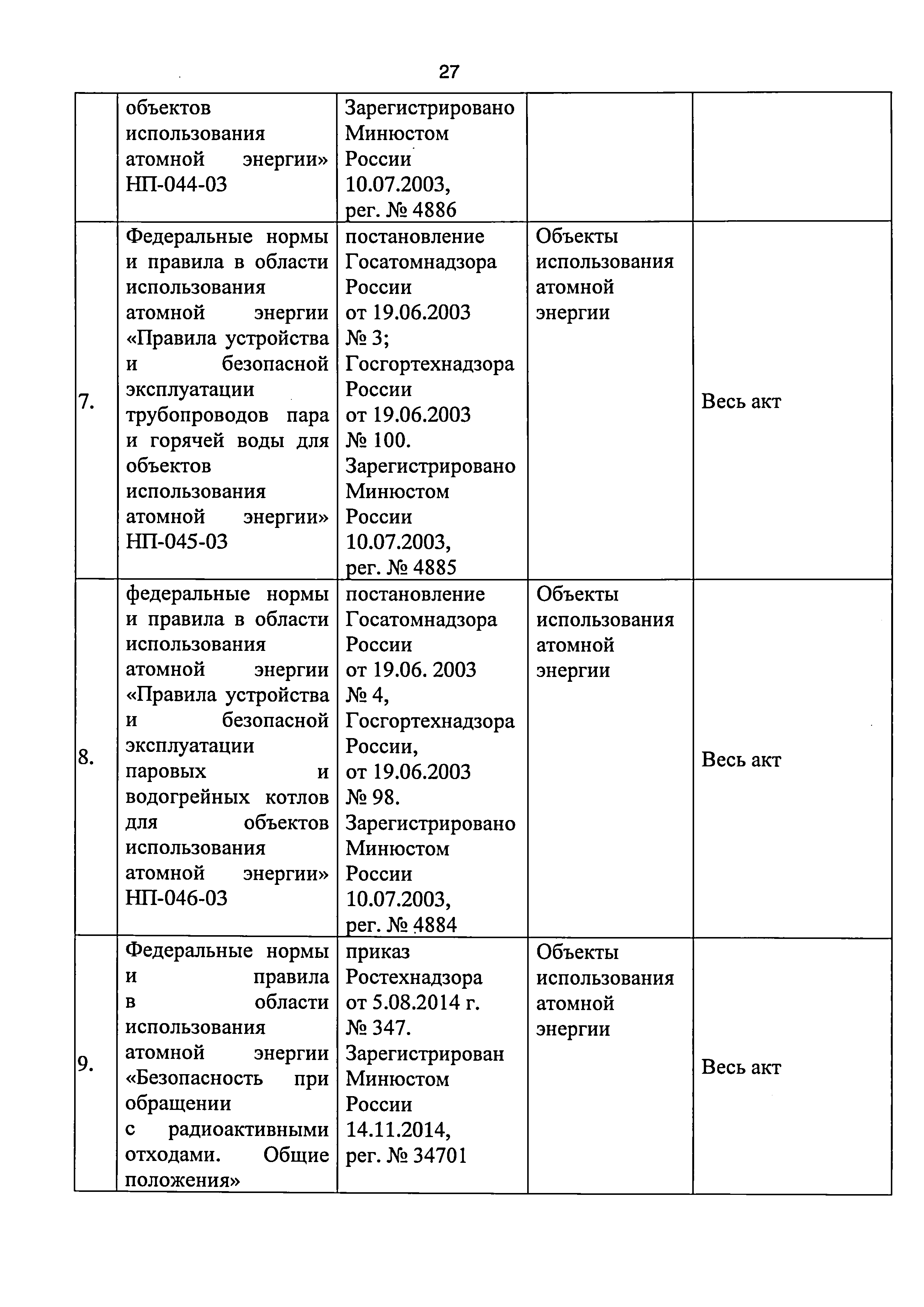 Приказ 421