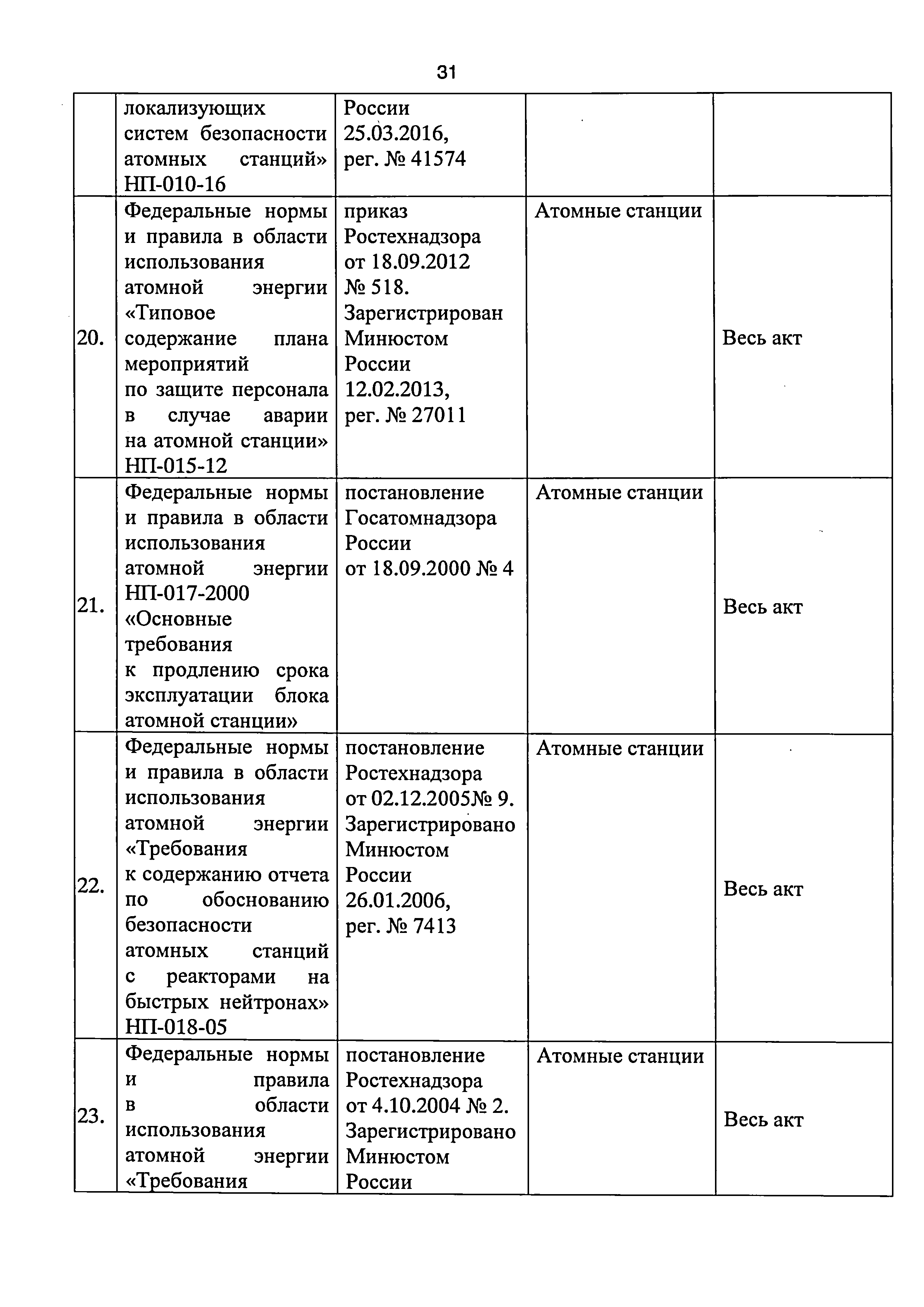 Приказ 421