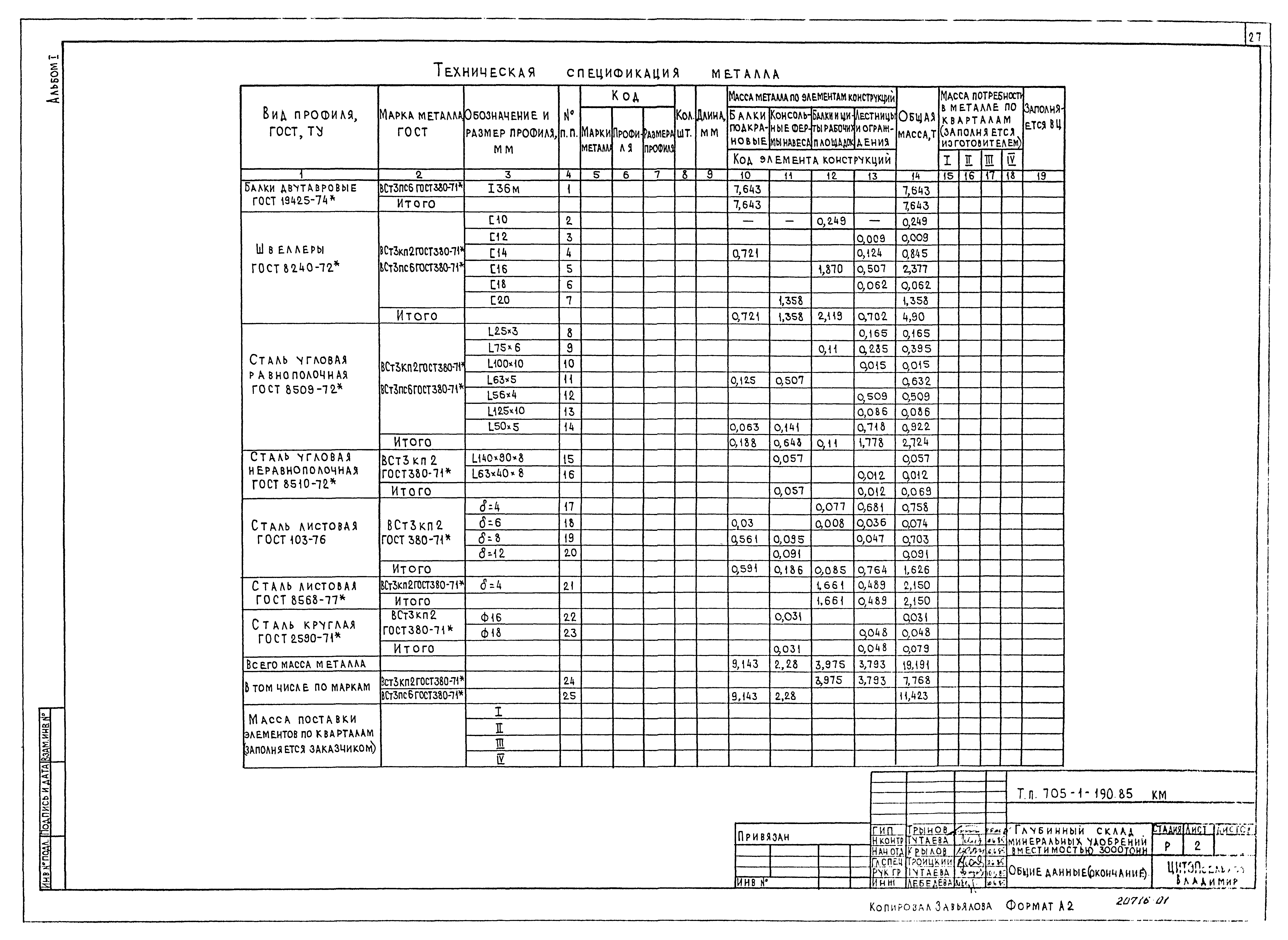 Типовой проект 705-1-190.85