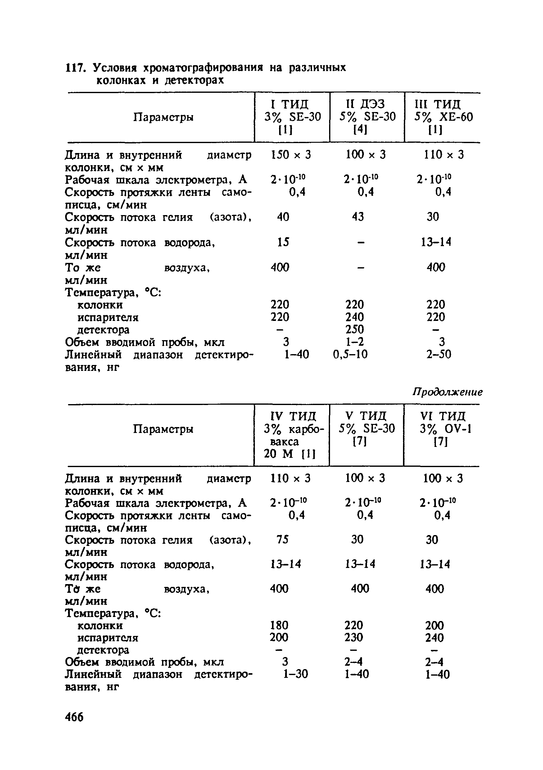 МУ 3016-89