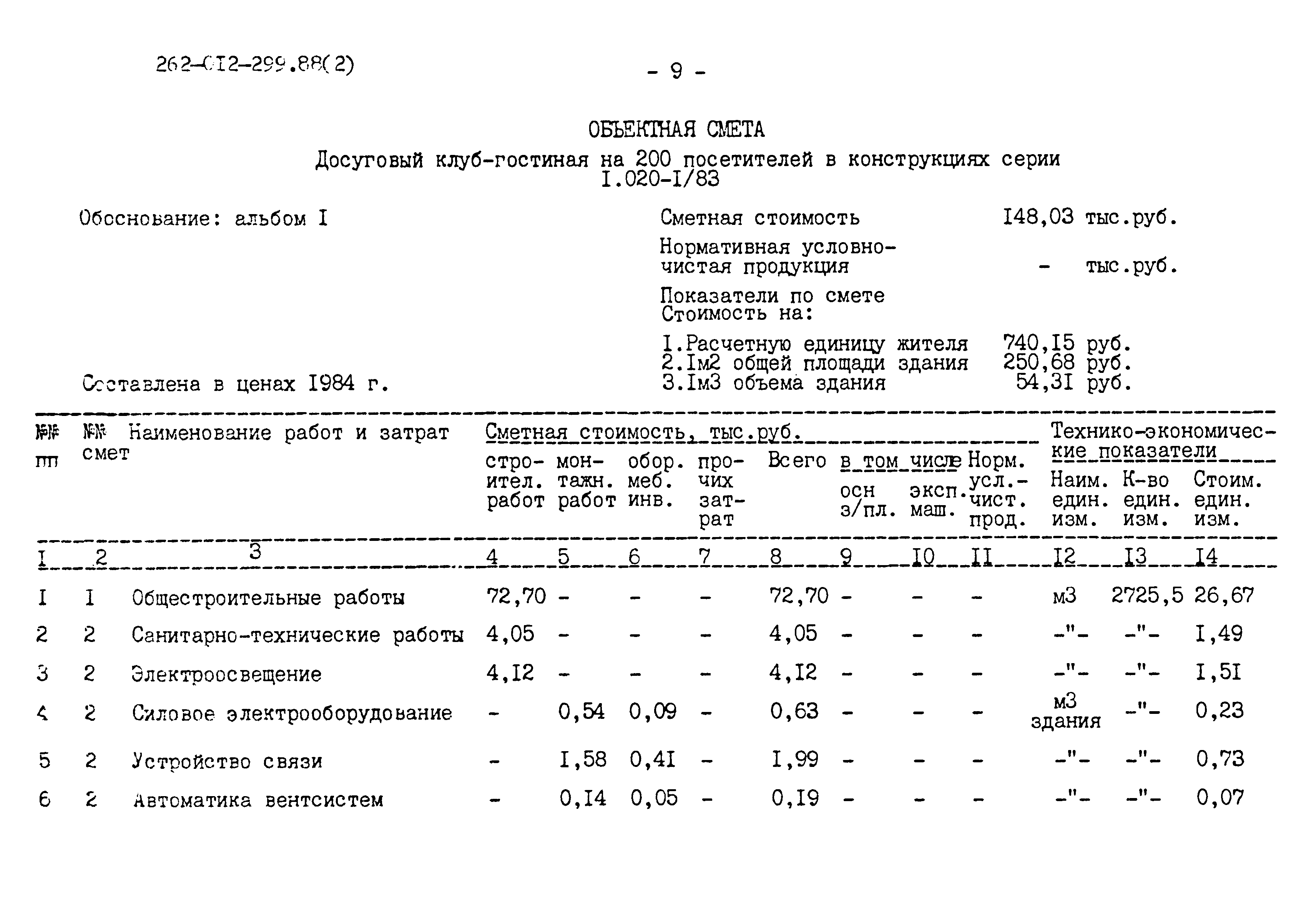 Типовые материалы для проектирования 262-12-299.88