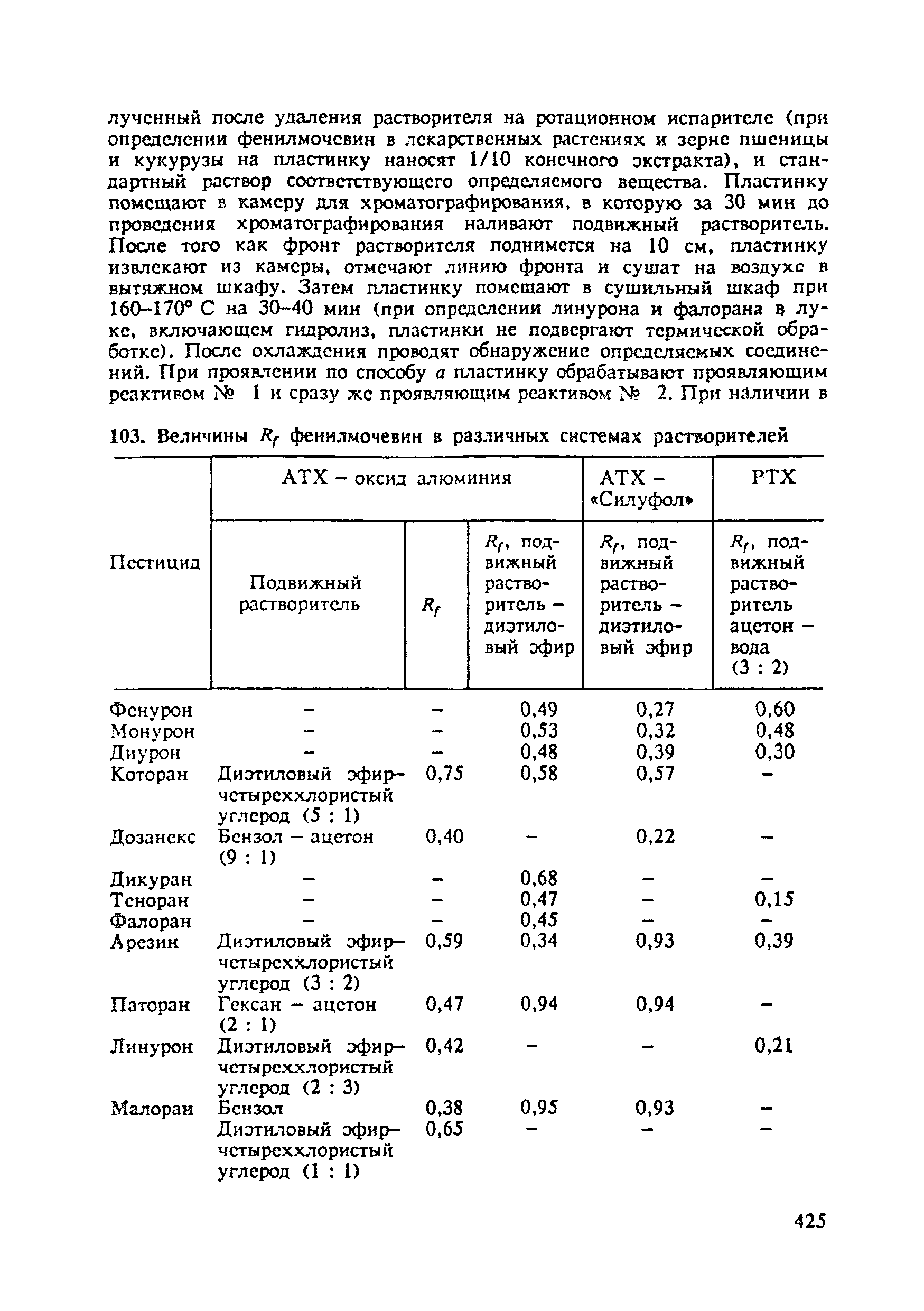 МУ 2840-83