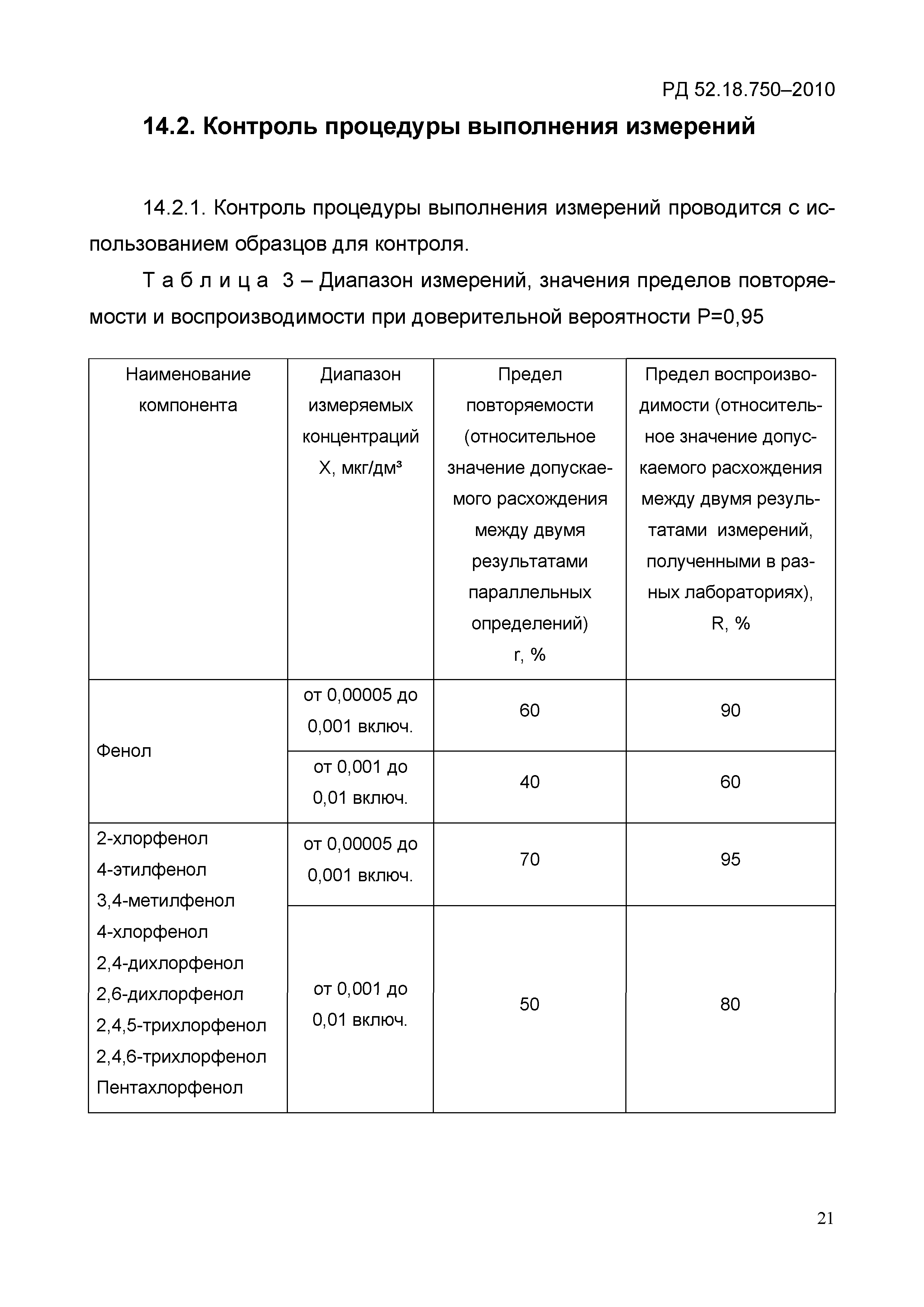 РД 52.18.750-2010