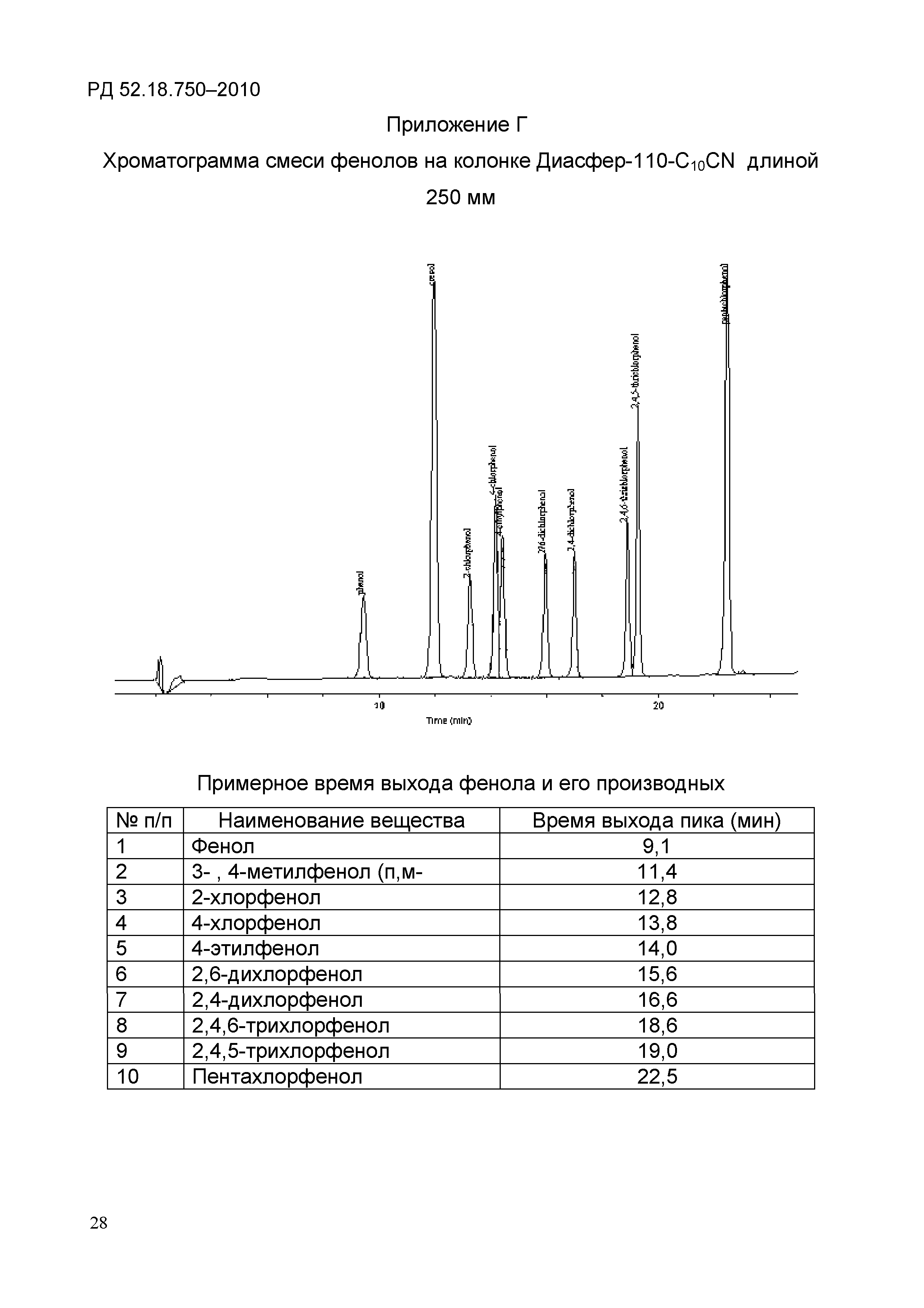 РД 52.18.750-2010