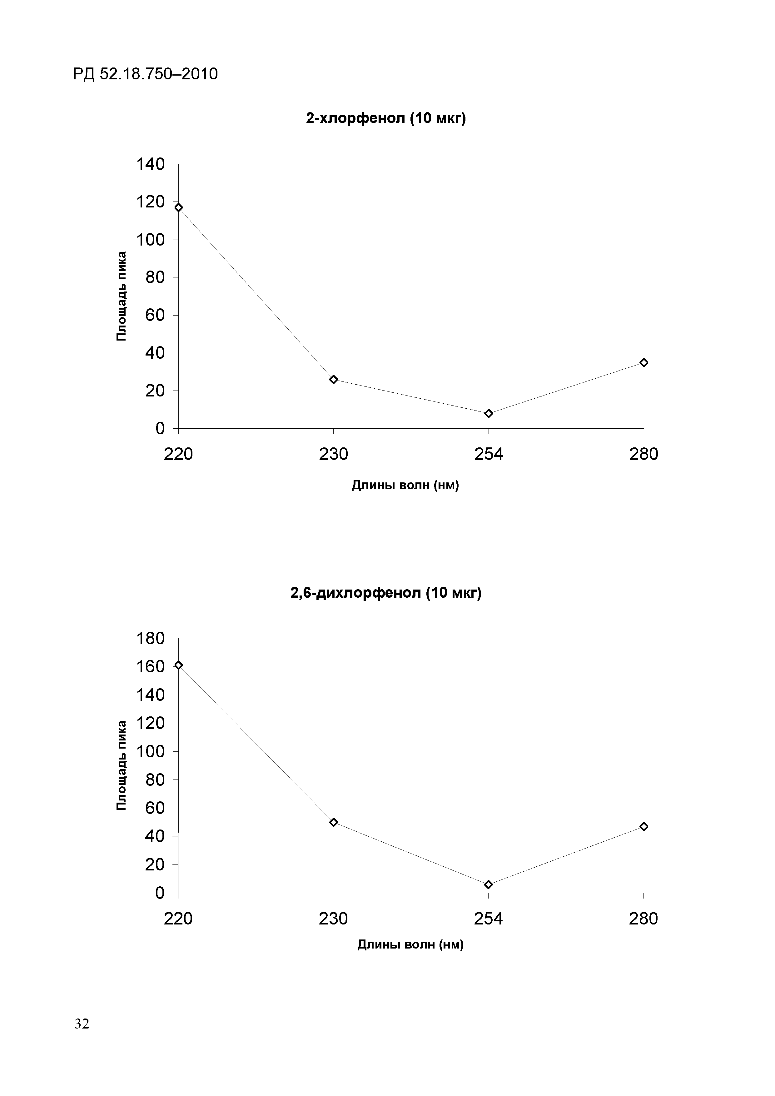 РД 52.18.750-2010