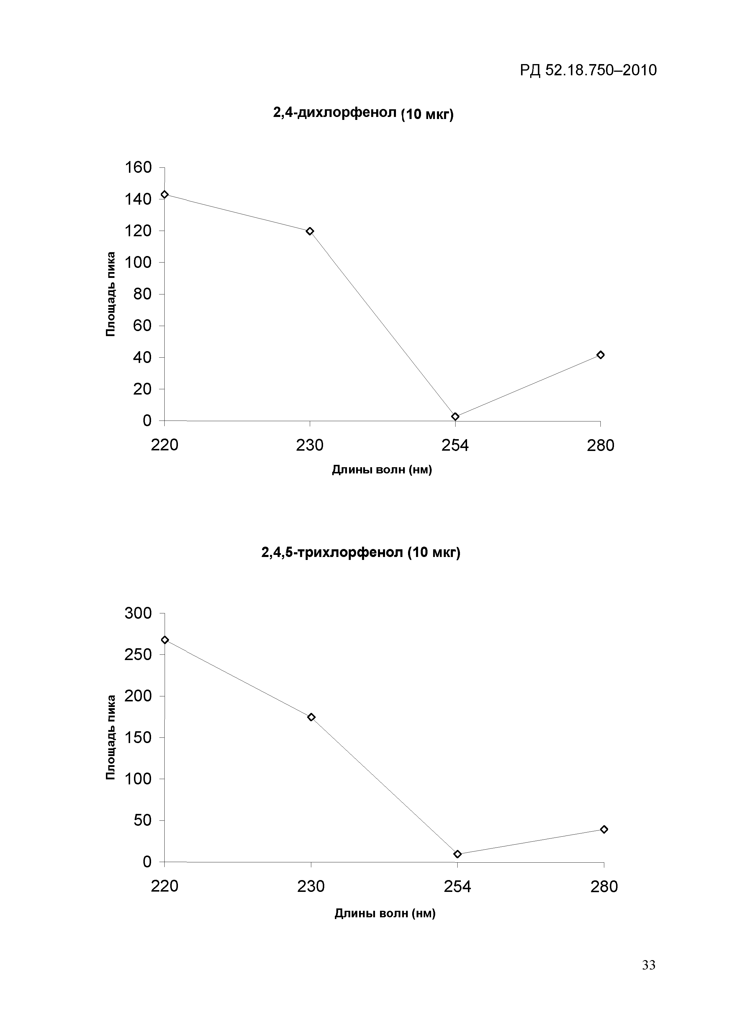 РД 52.18.750-2010