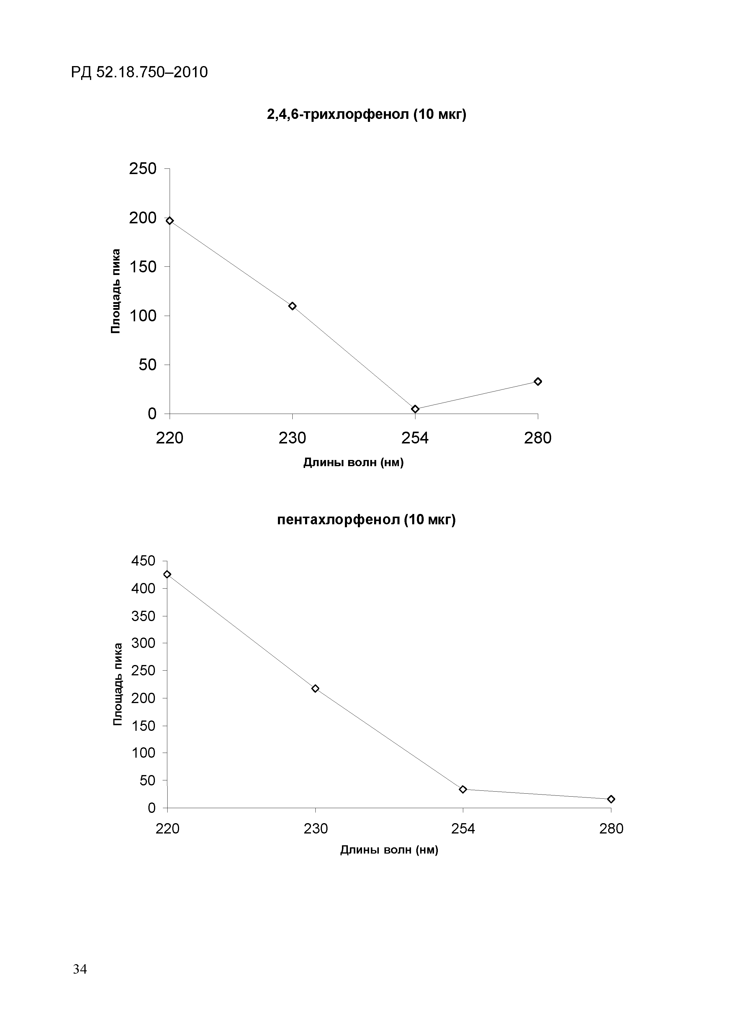 РД 52.18.750-2010