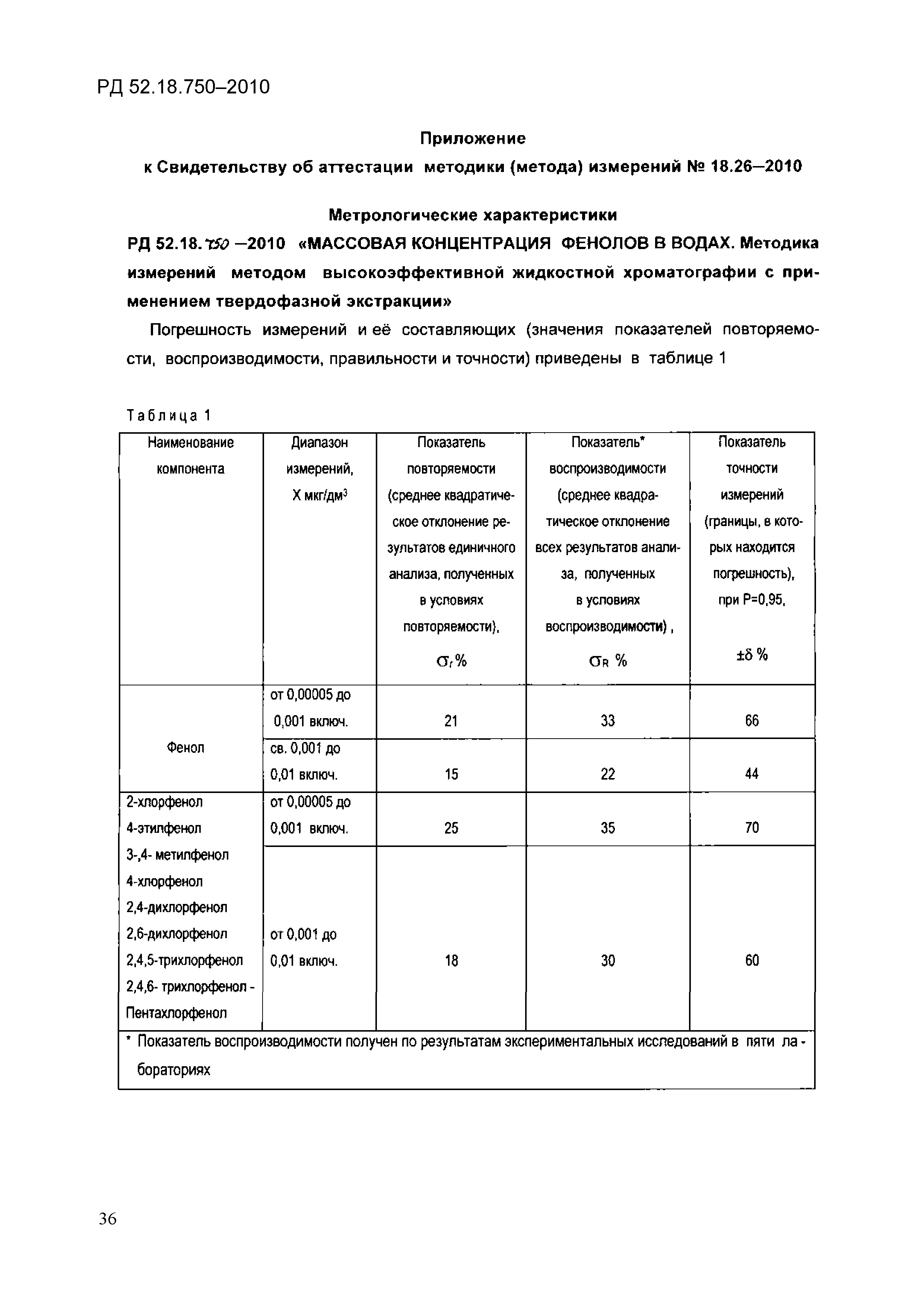 РД 52.18.750-2010