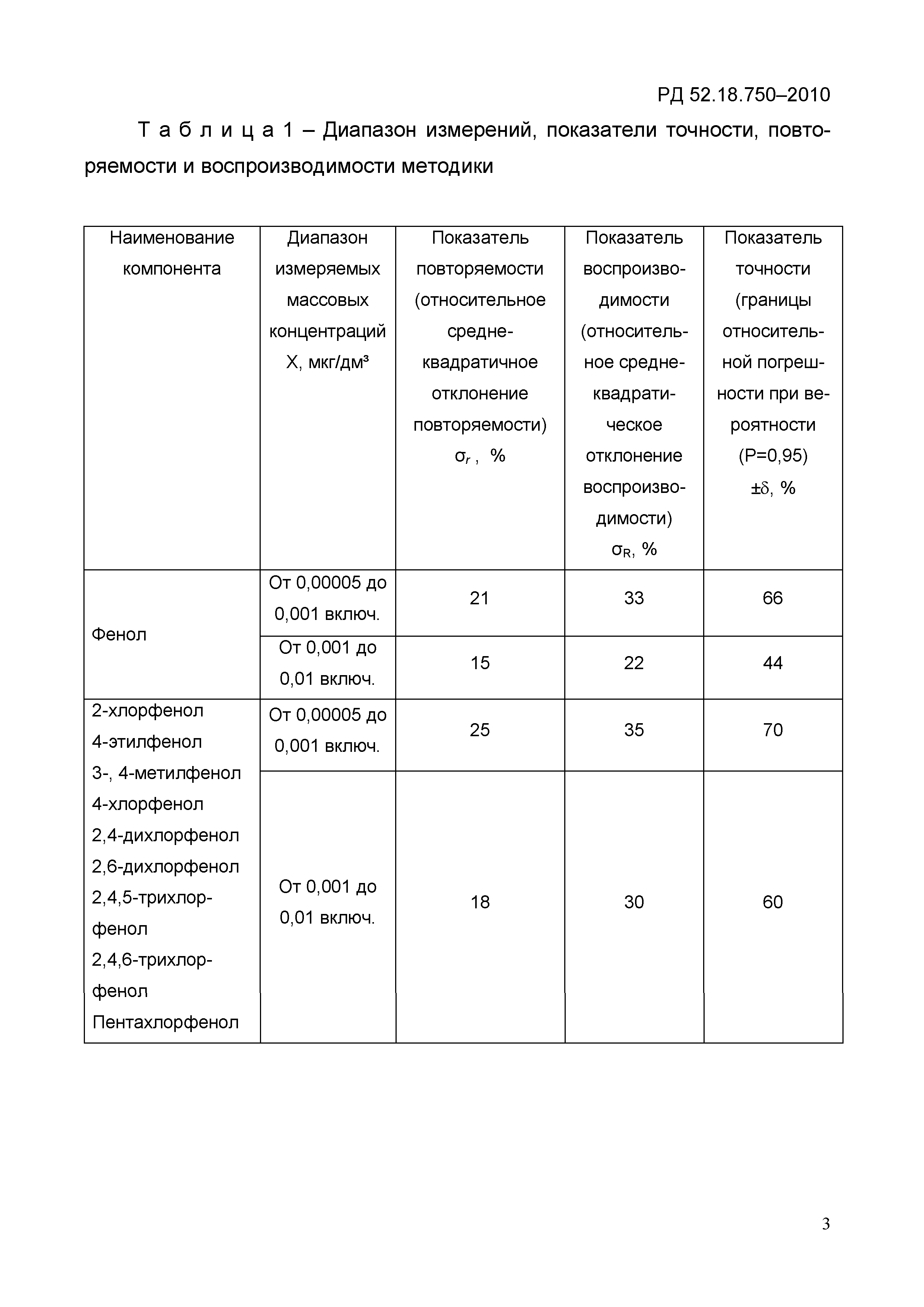 РД 52.18.750-2010