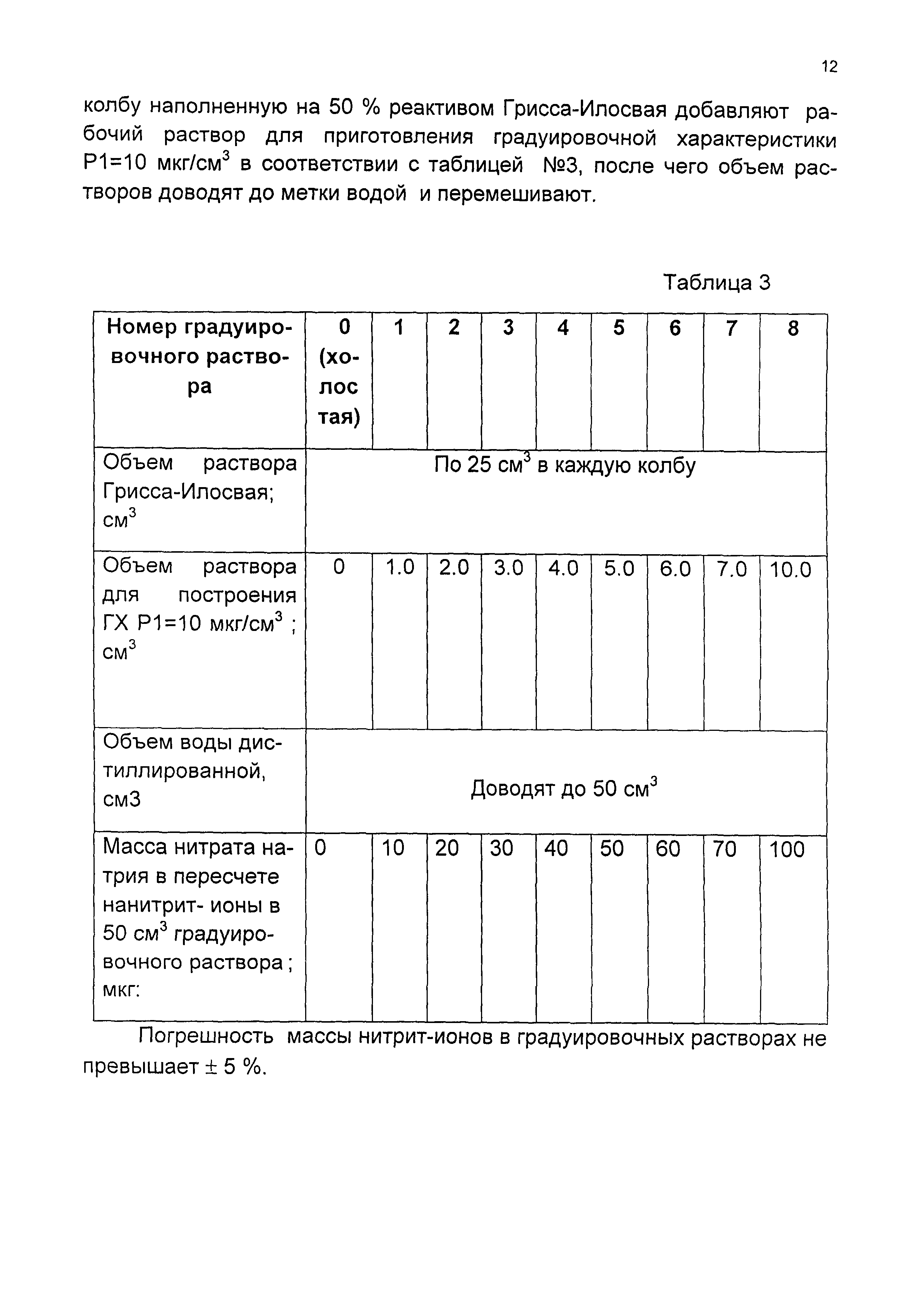 ЛПЭ-13/05