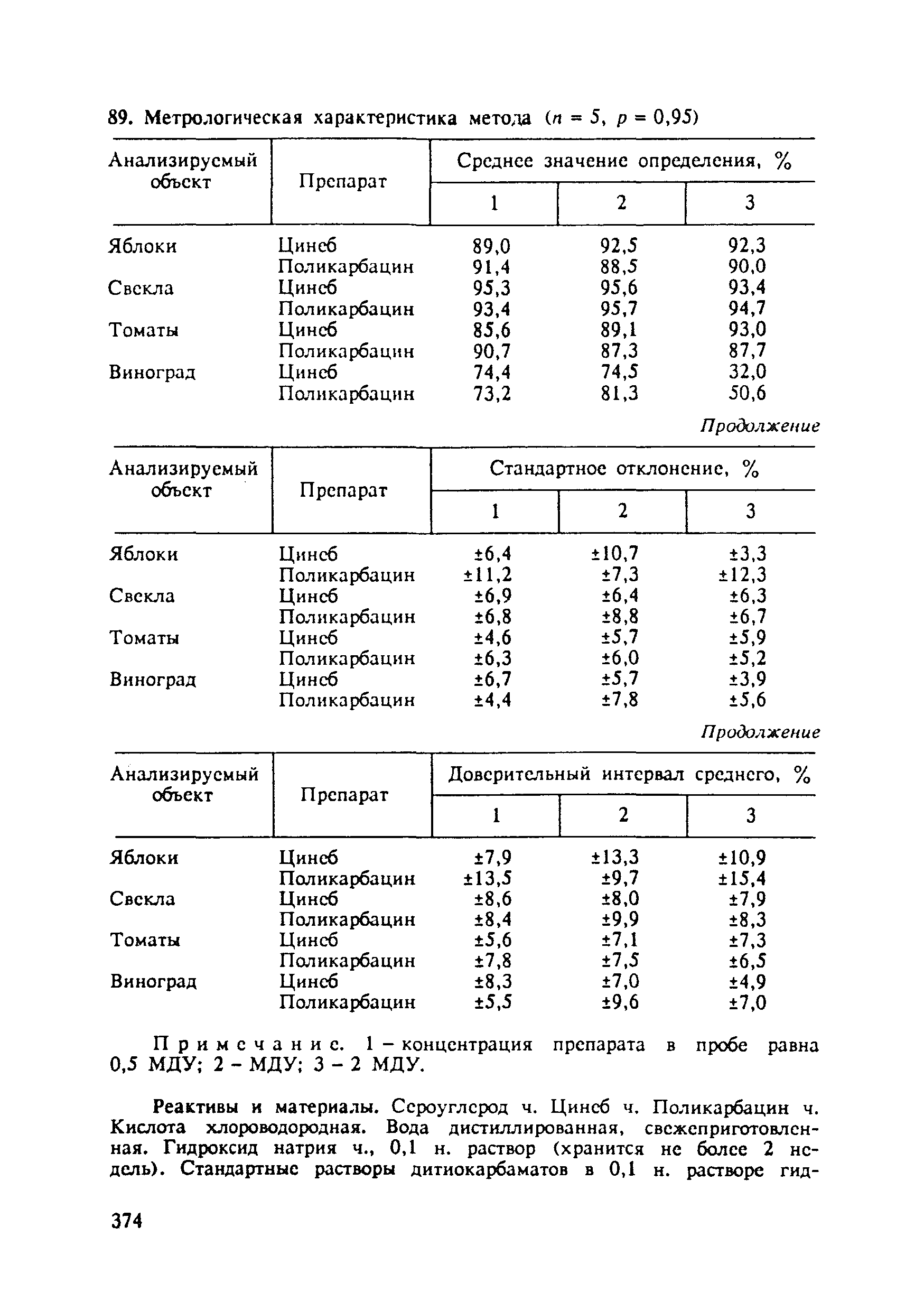 МУ 5014-89