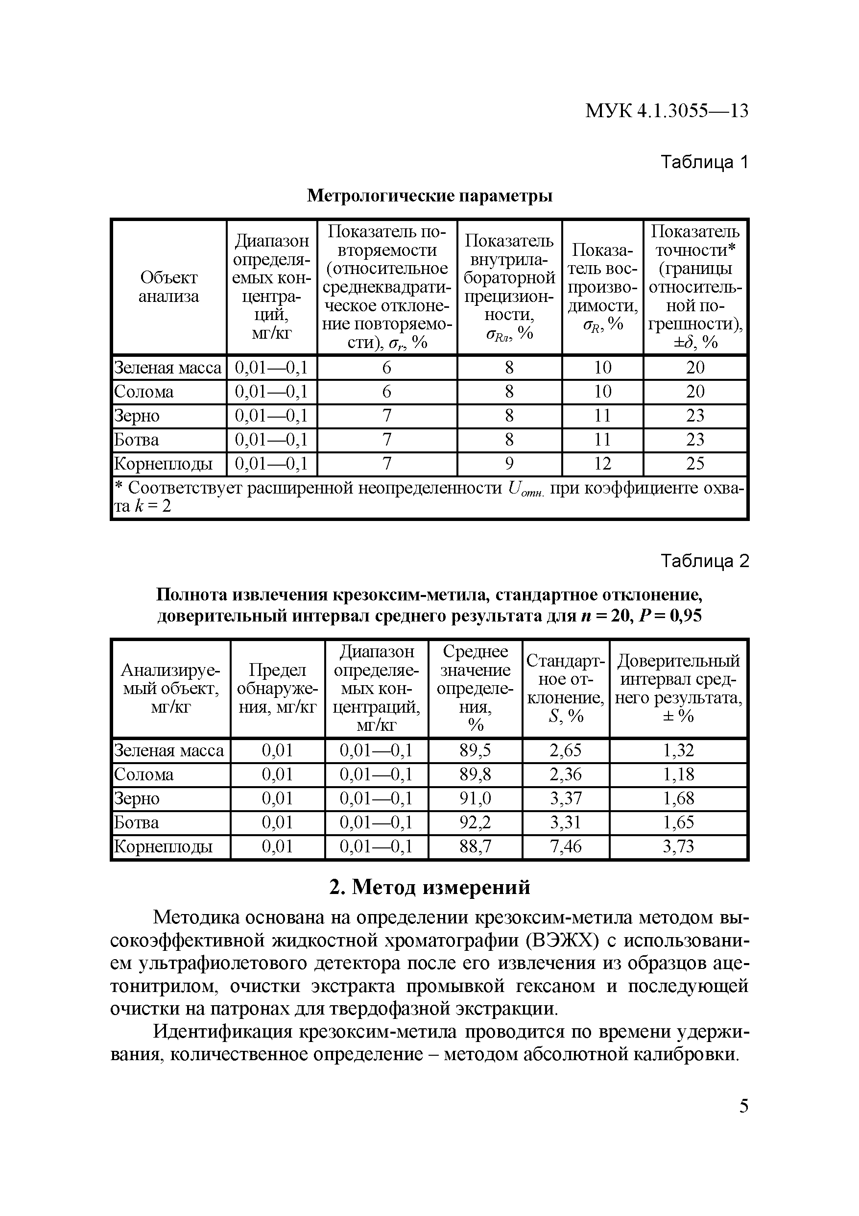 МУК 4.1.3055-13