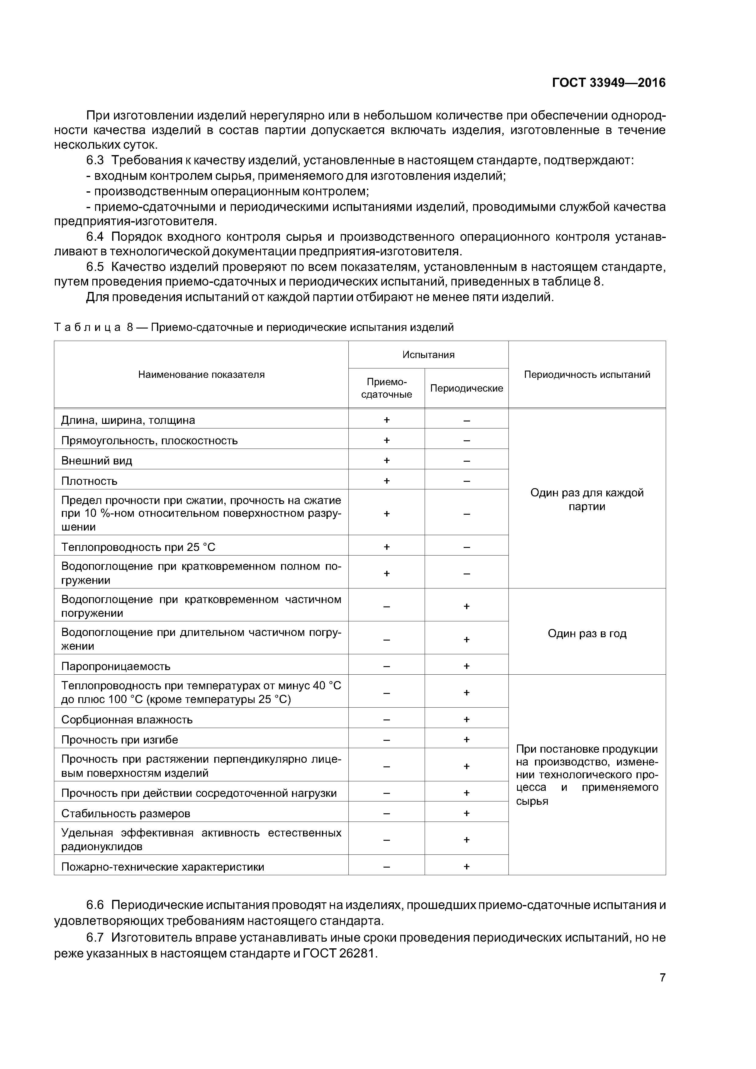ГОСТ 33949-2016
