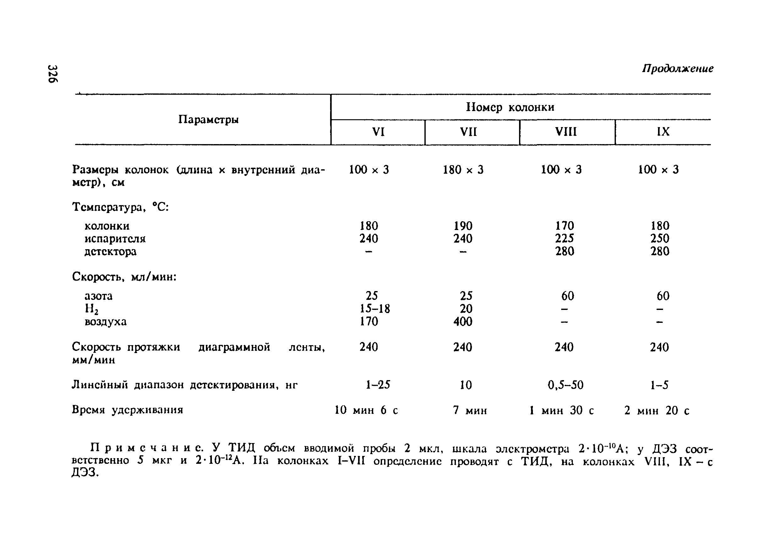 МУ 5023-89