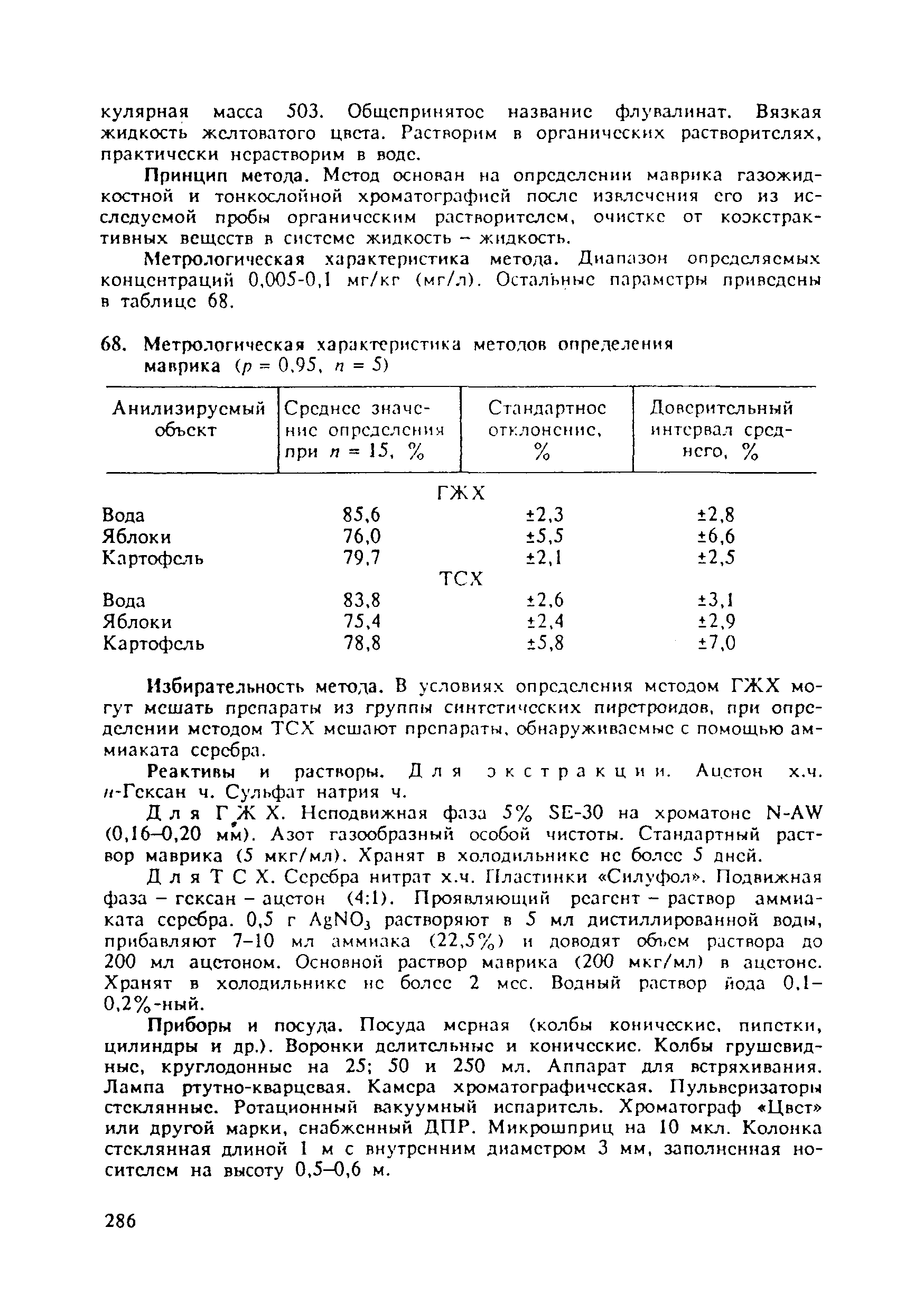 МУ 5008-89