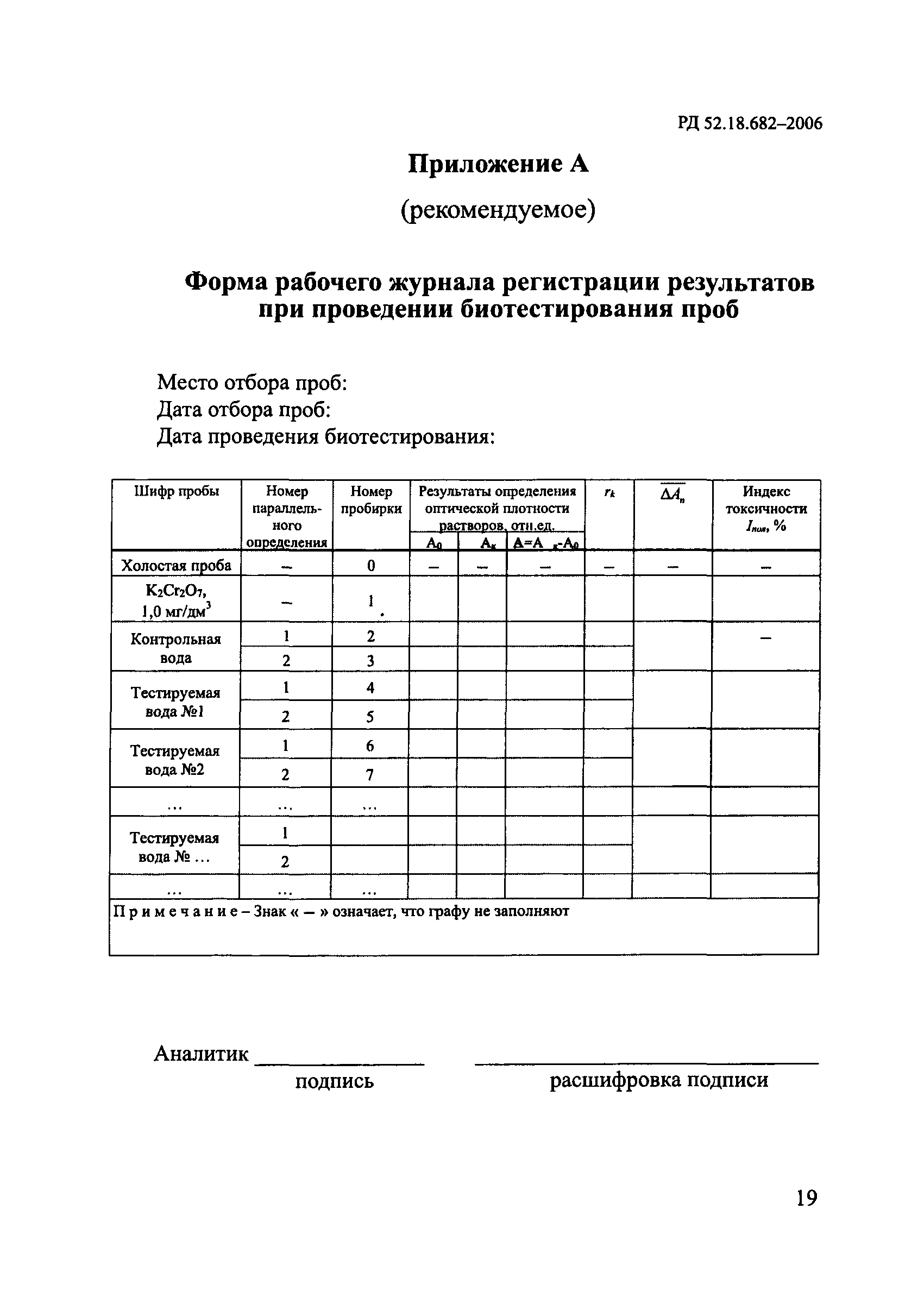 РД 52.18.682-2006