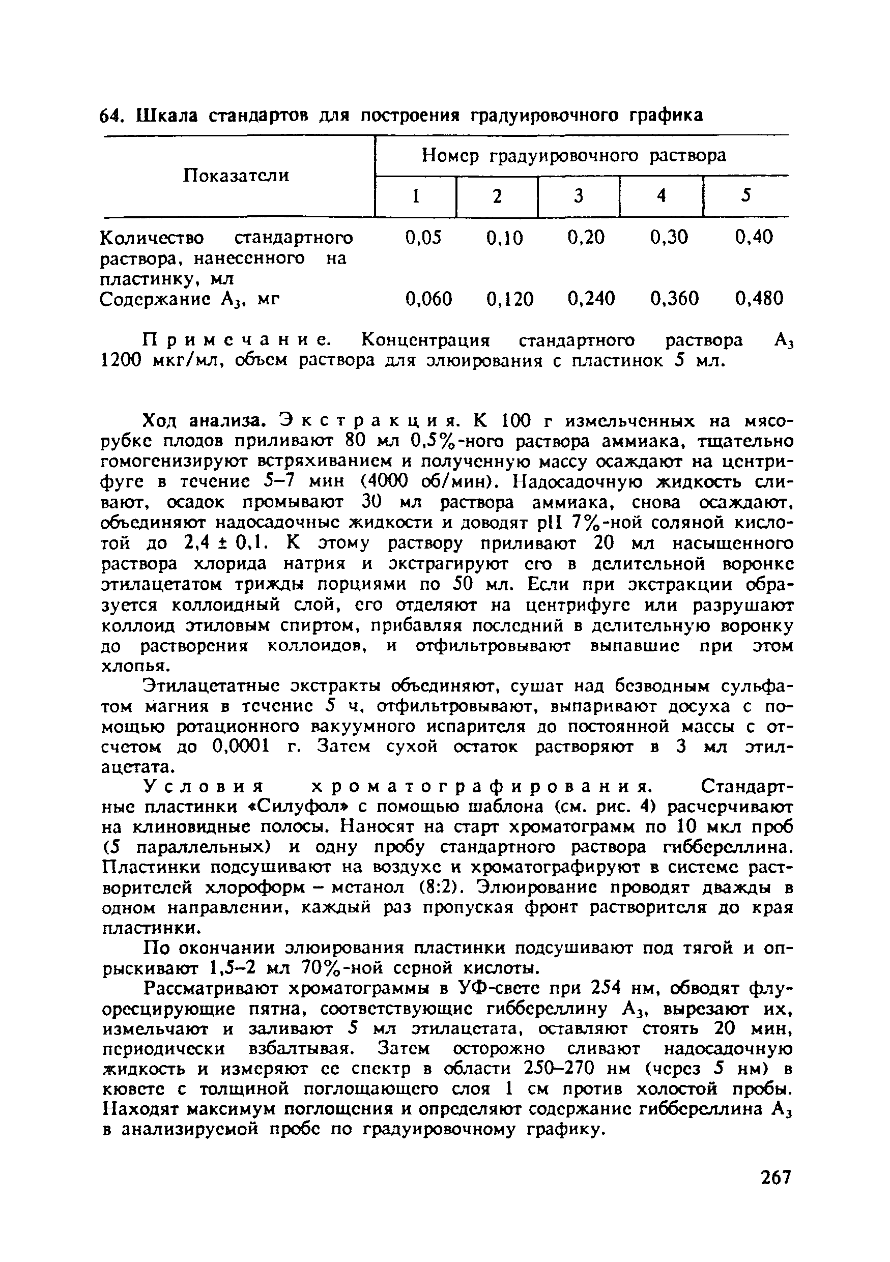 МУ 4676-88