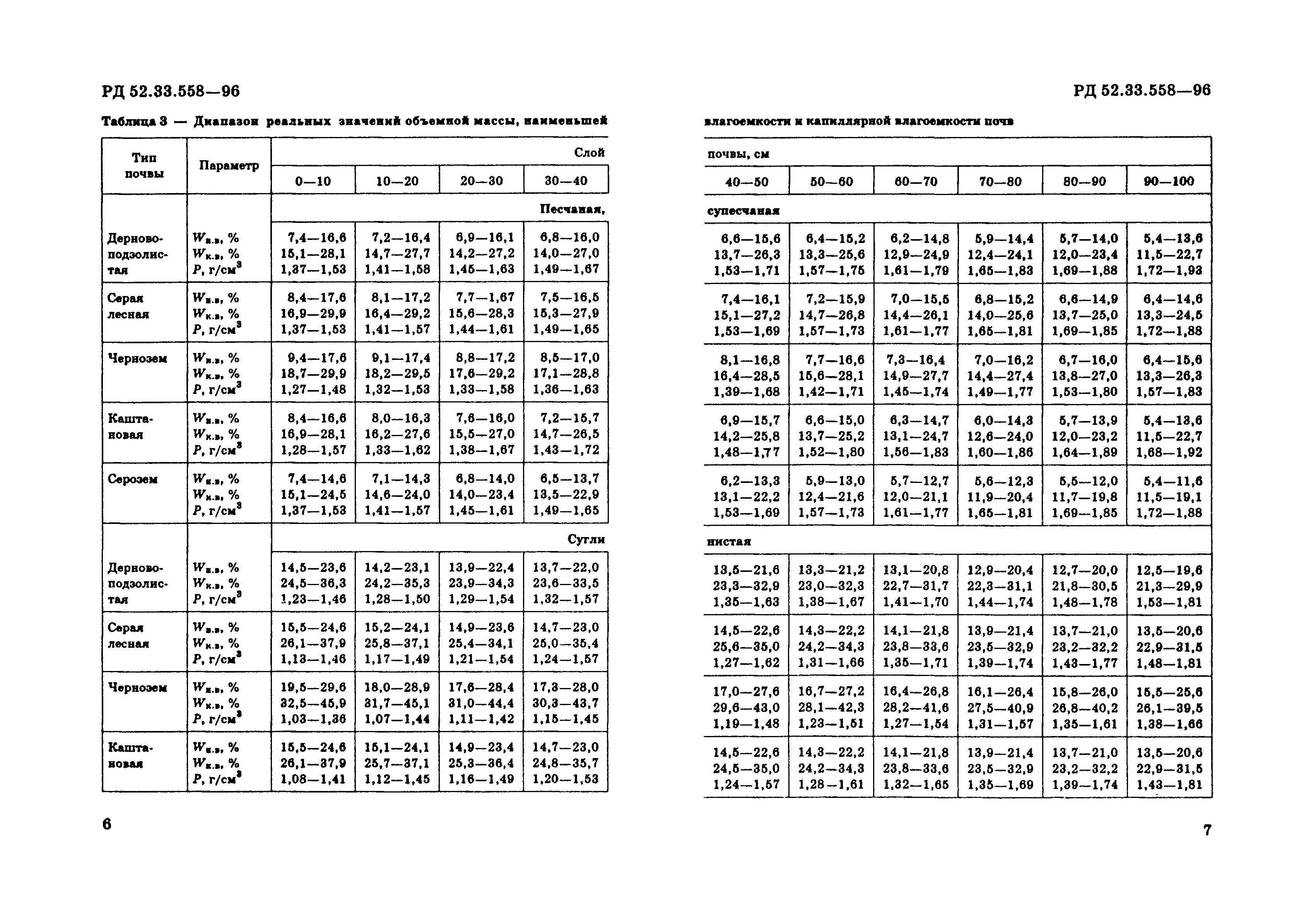 РД 52.33.558-96