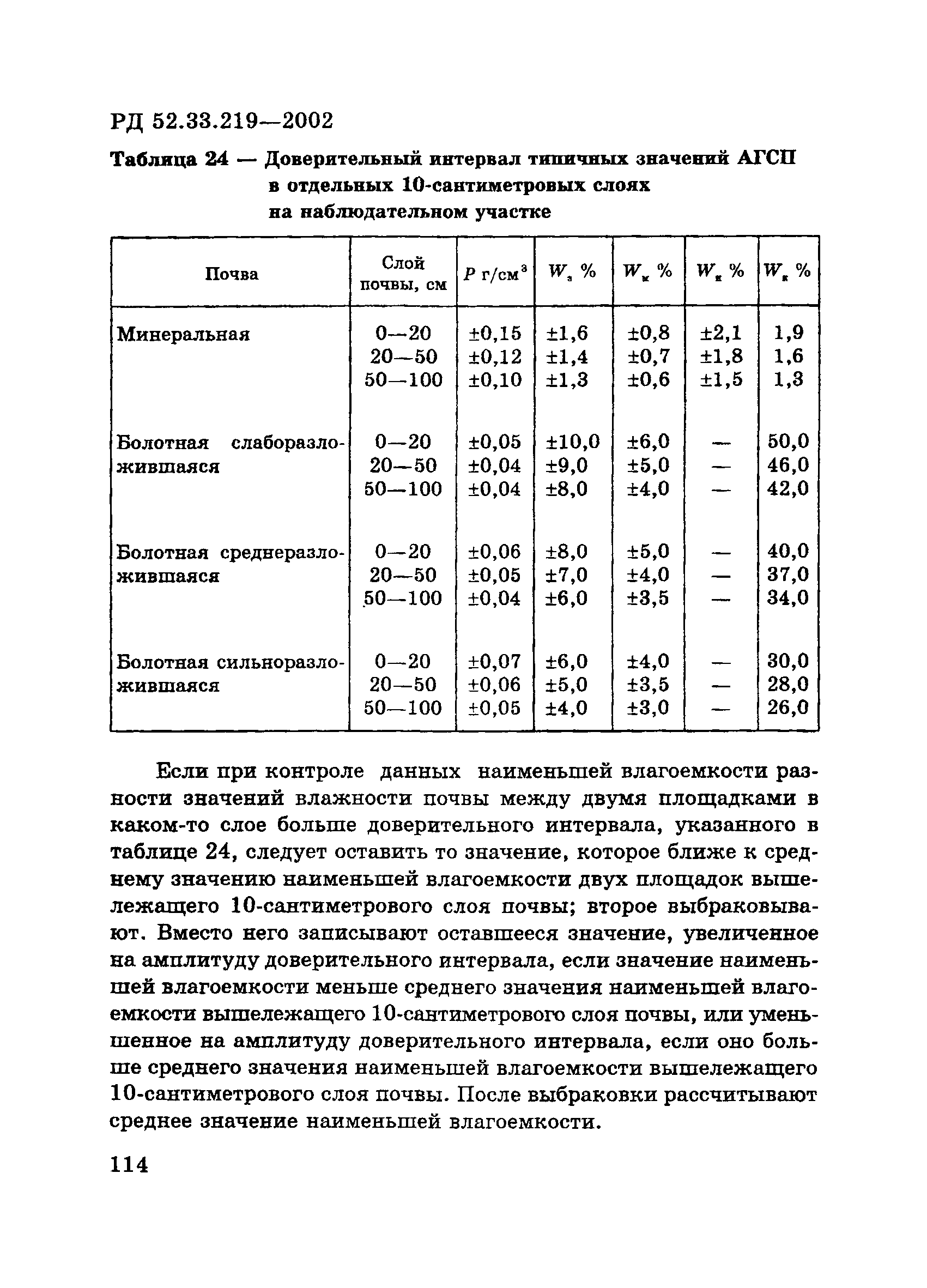 РД 52.33.219-2002