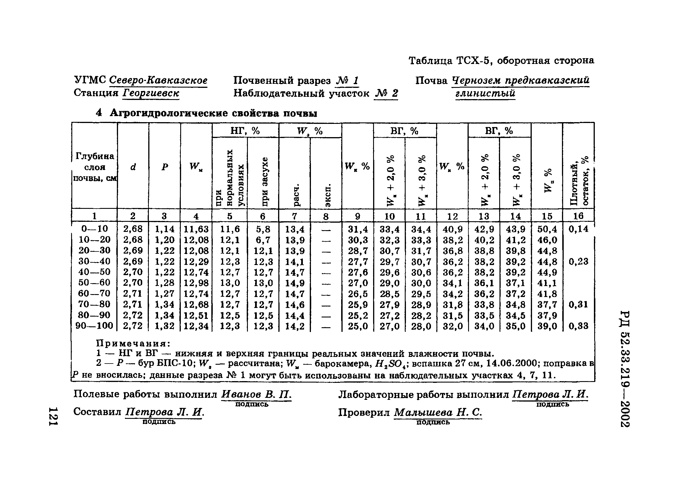 РД 52.33.219-2002