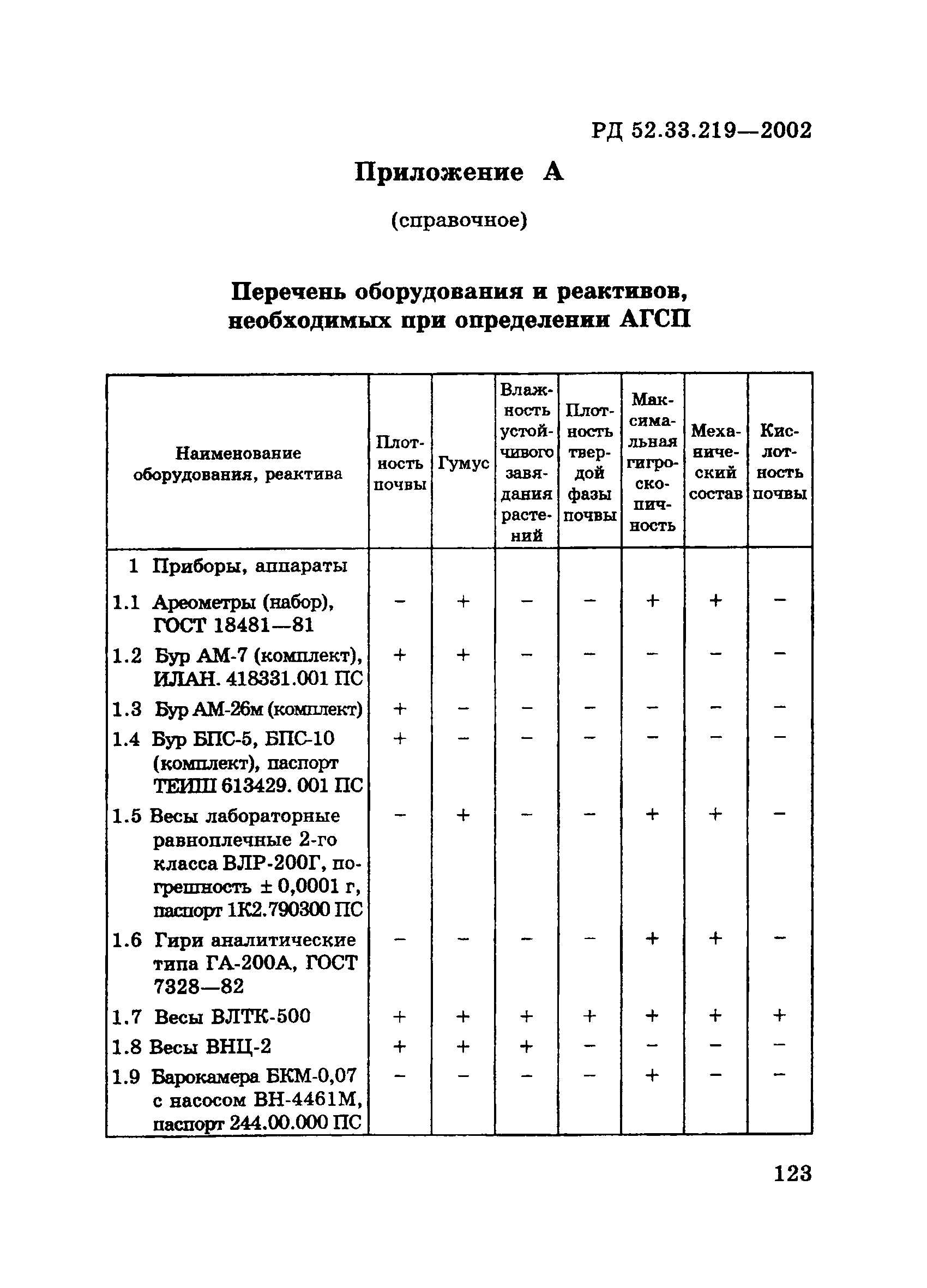 РД 52.33.219-2002