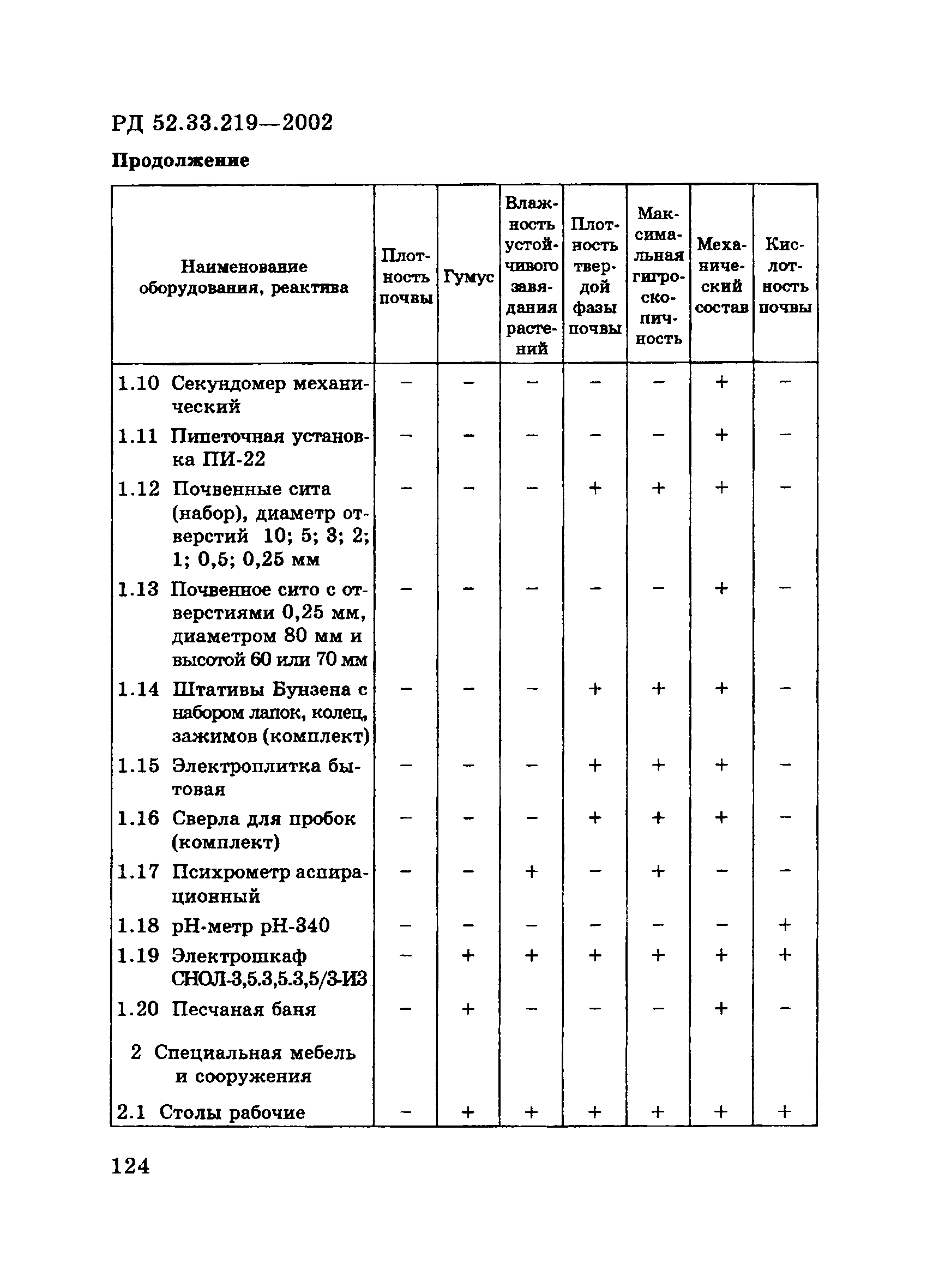 РД 52.33.219-2002