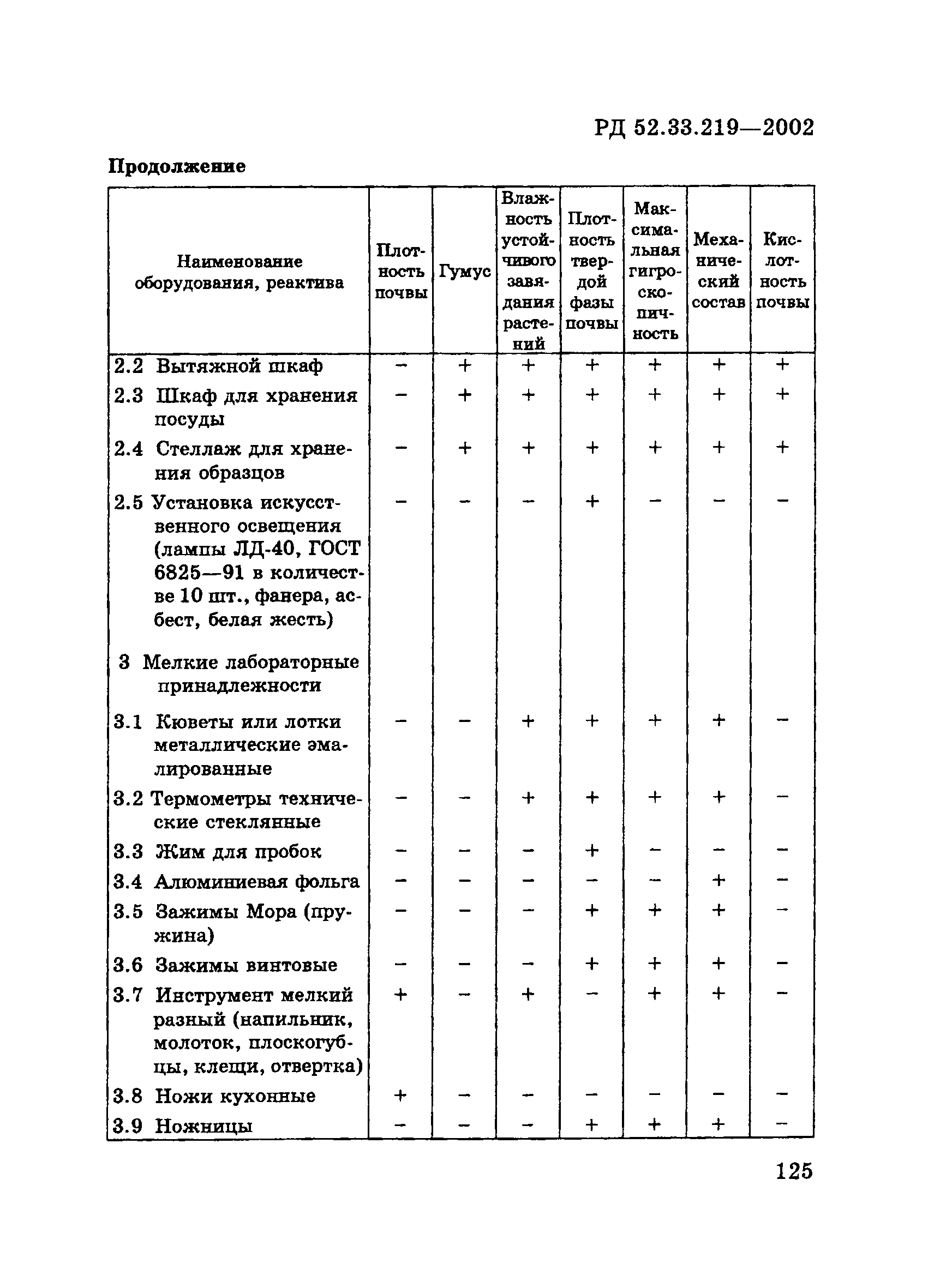 РД 52.33.219-2002