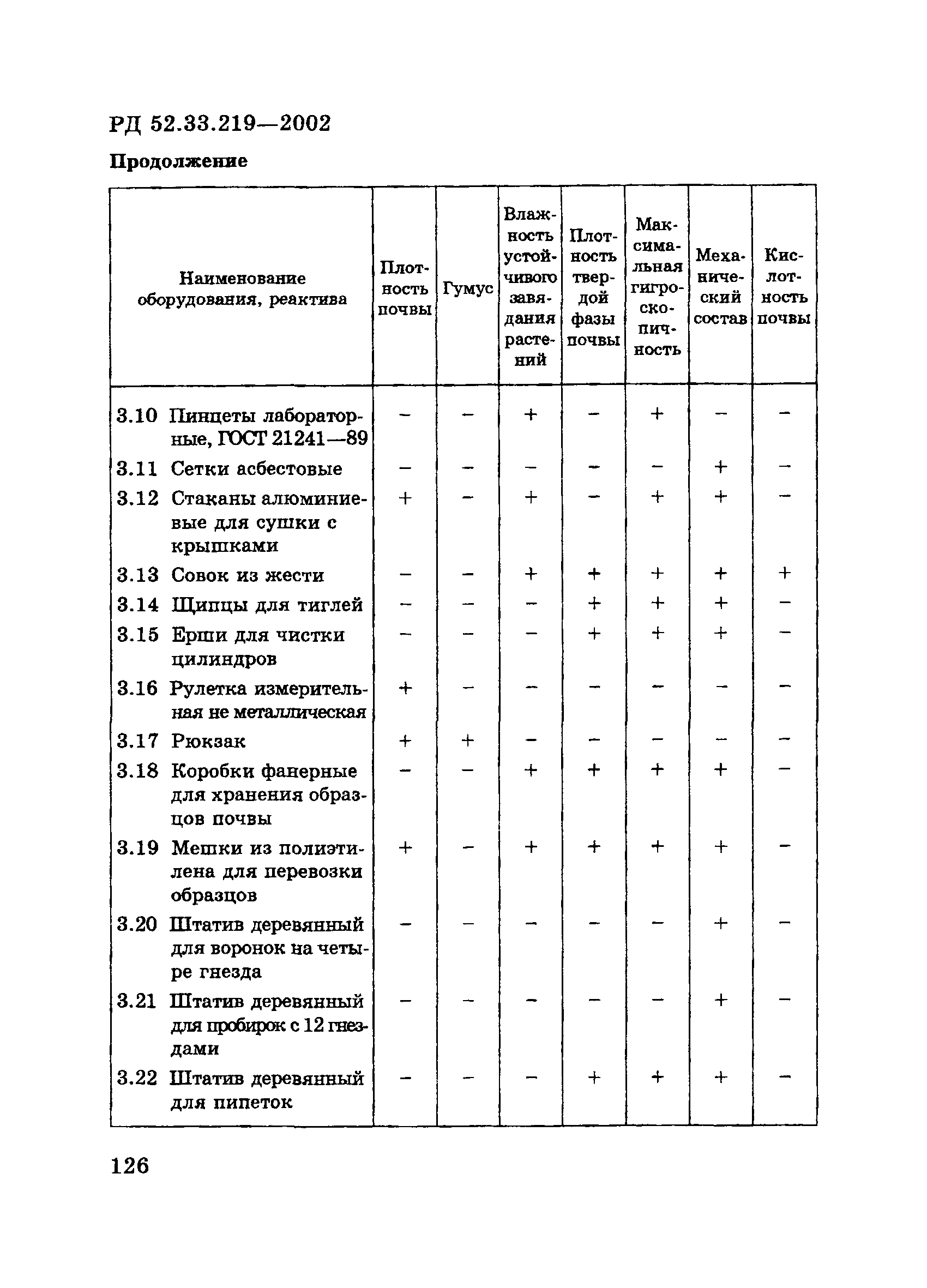 РД 52.33.219-2002