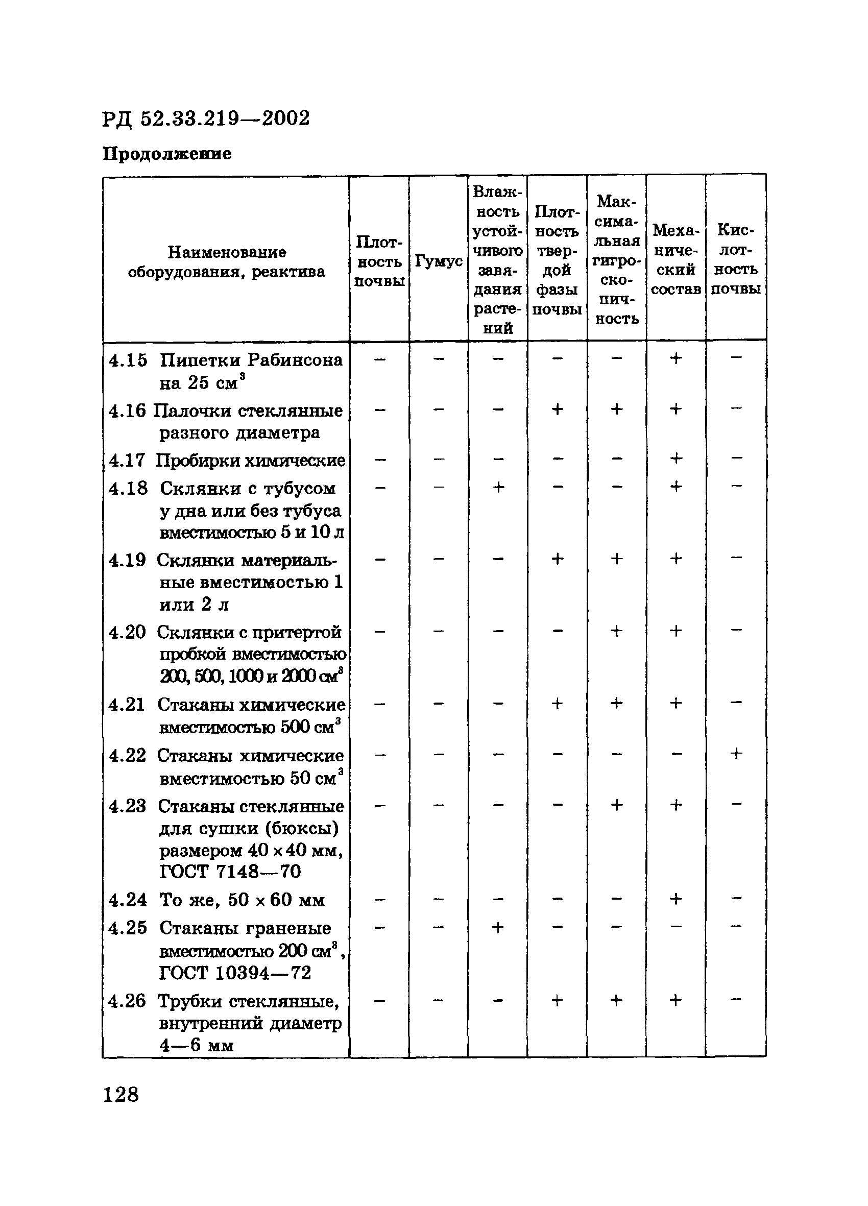 РД 52.33.219-2002