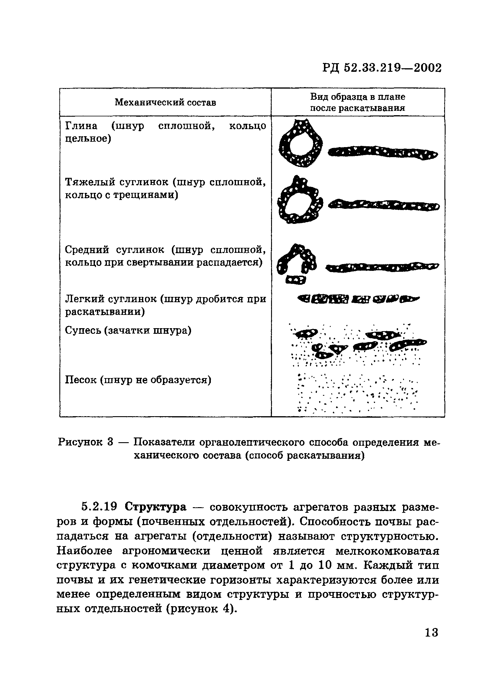 РД 52.33.219-2002