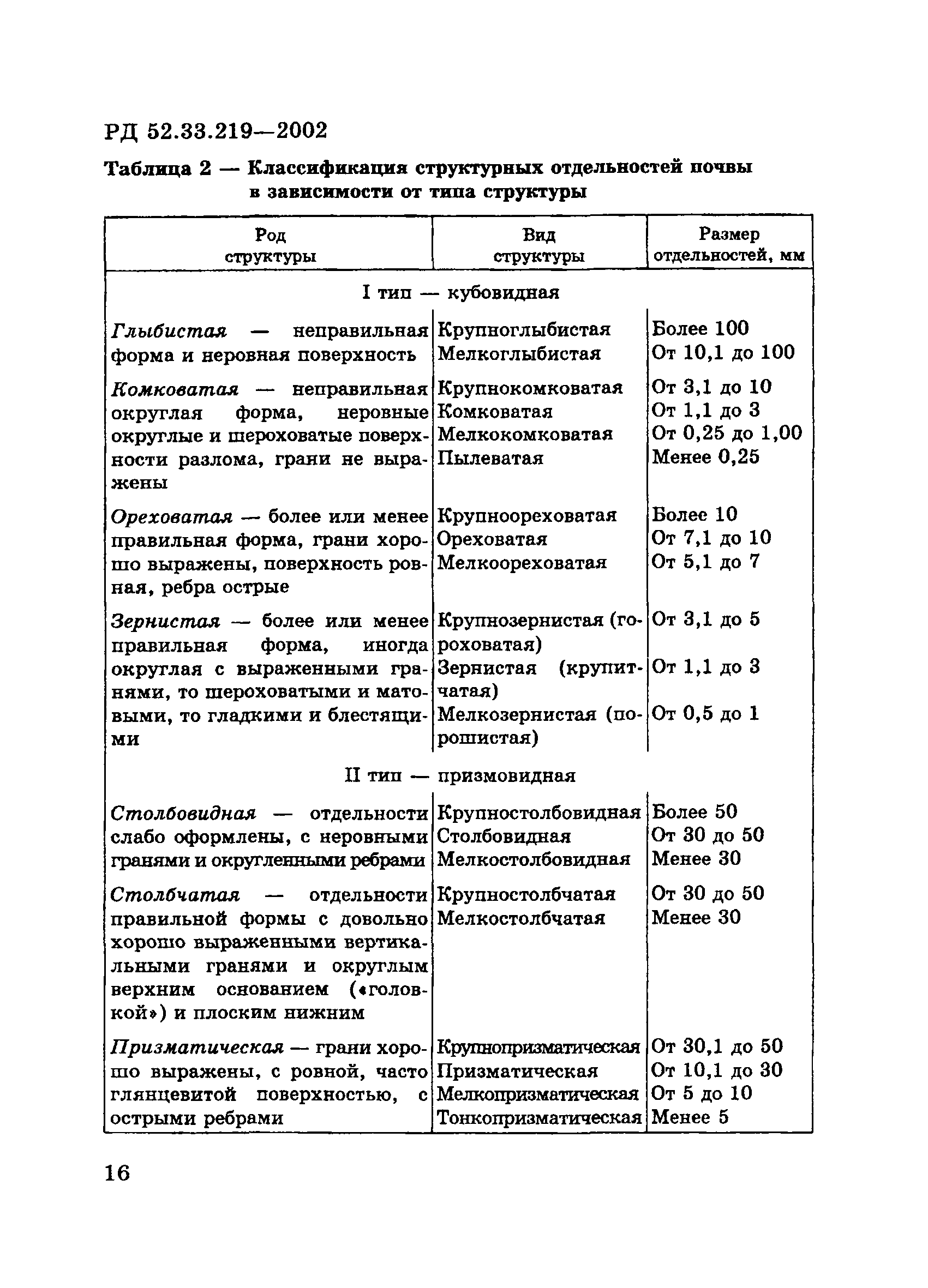 РД 52.33.219-2002