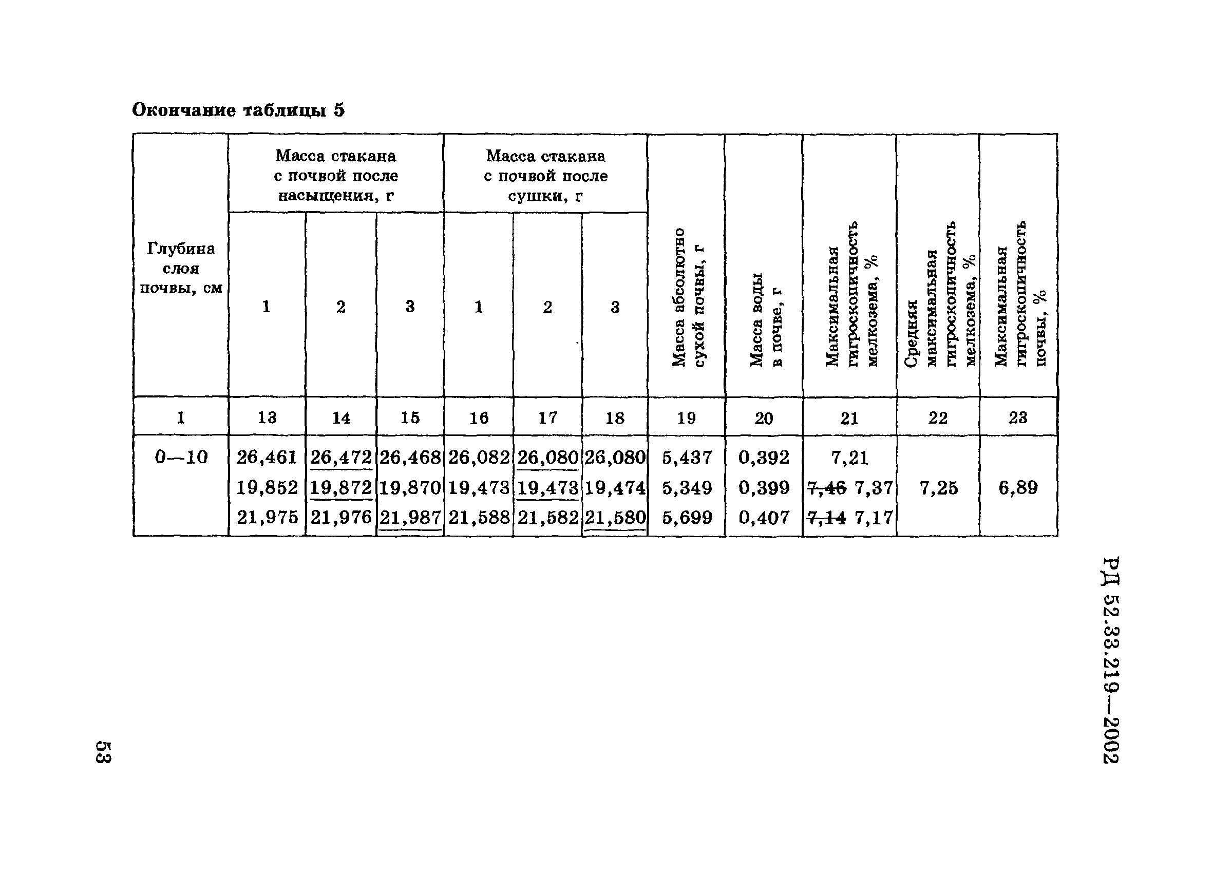 РД 52.33.219-2002