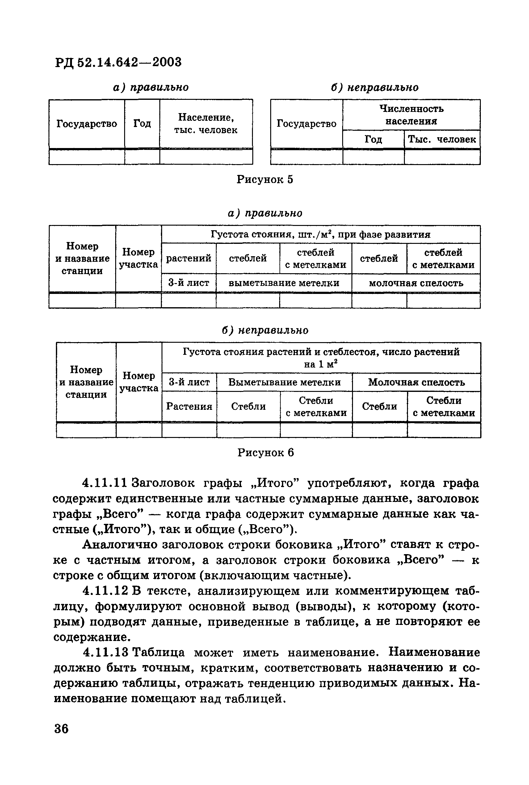 РД 52.14.642-2003