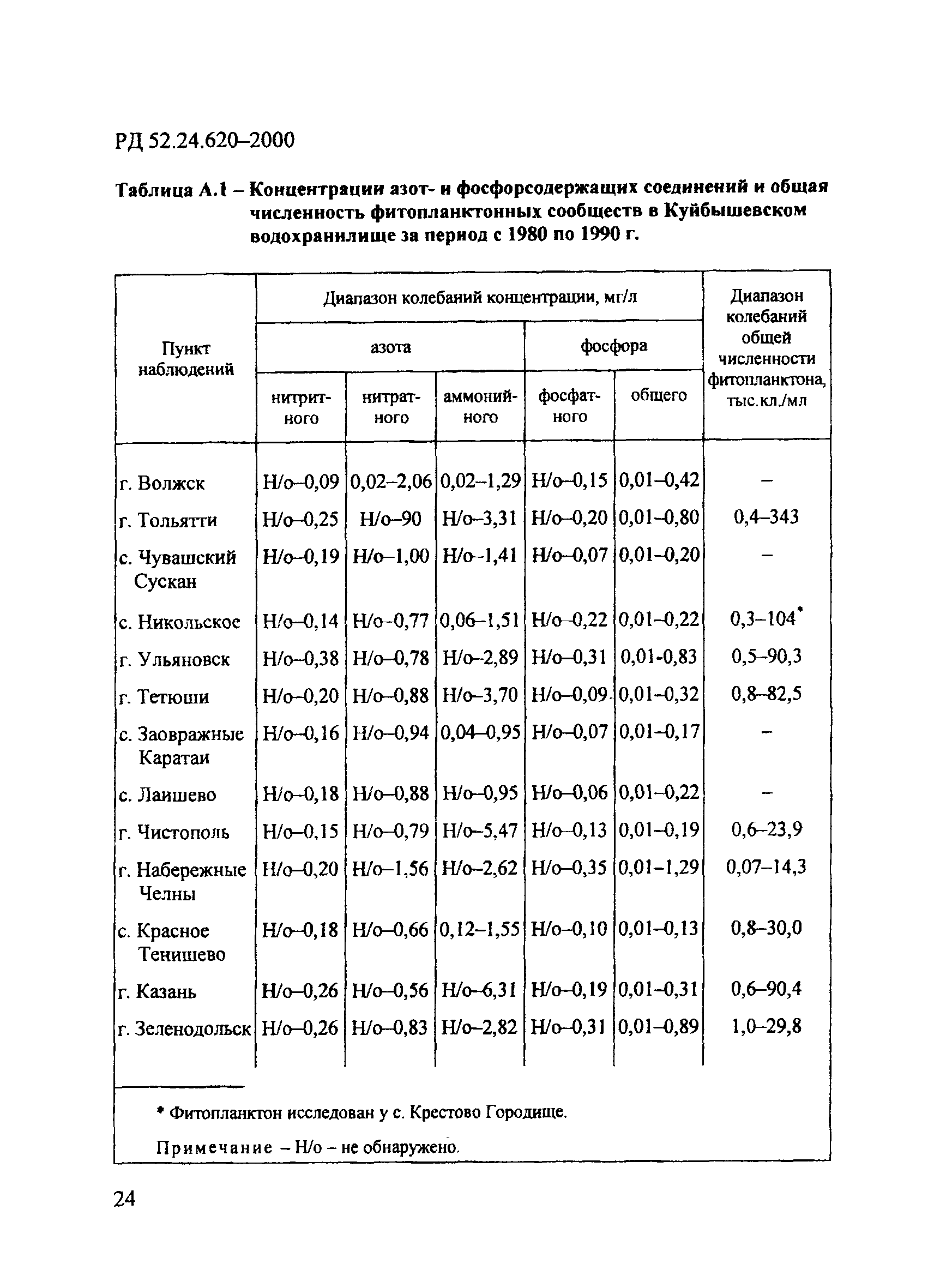 РД 52.24.620-2000