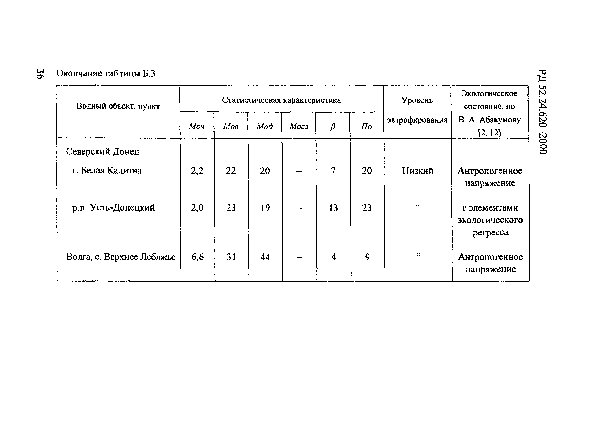 РД 52.24.620-2000