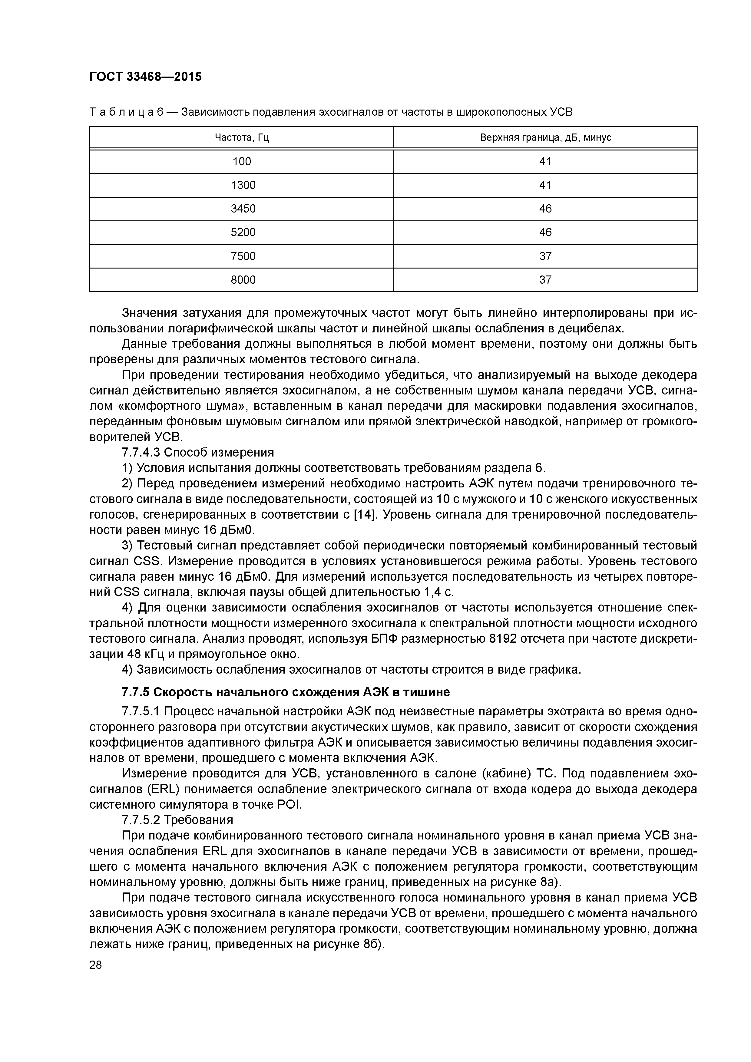 ГОСТ 33468-2015