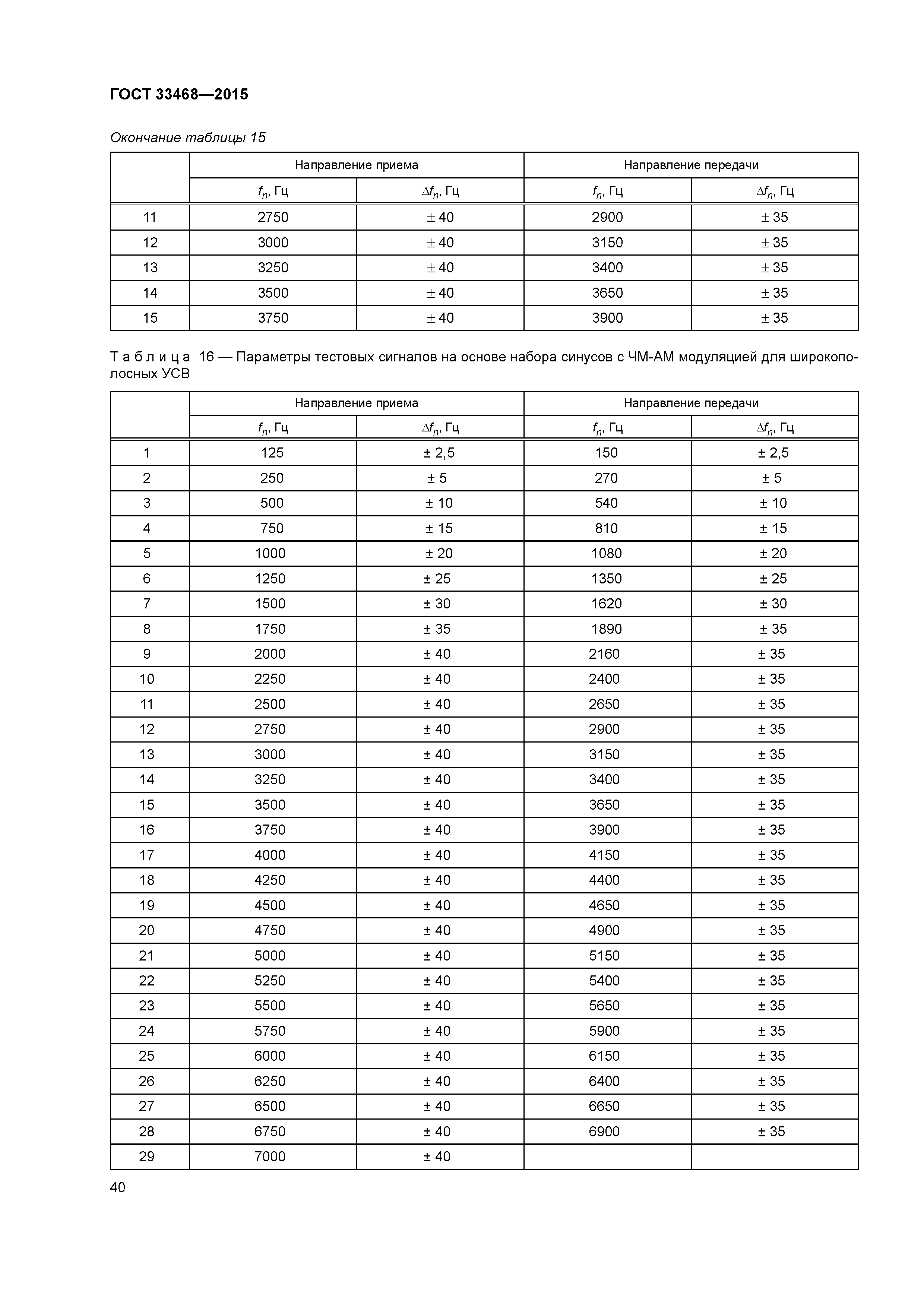ГОСТ 33468-2015