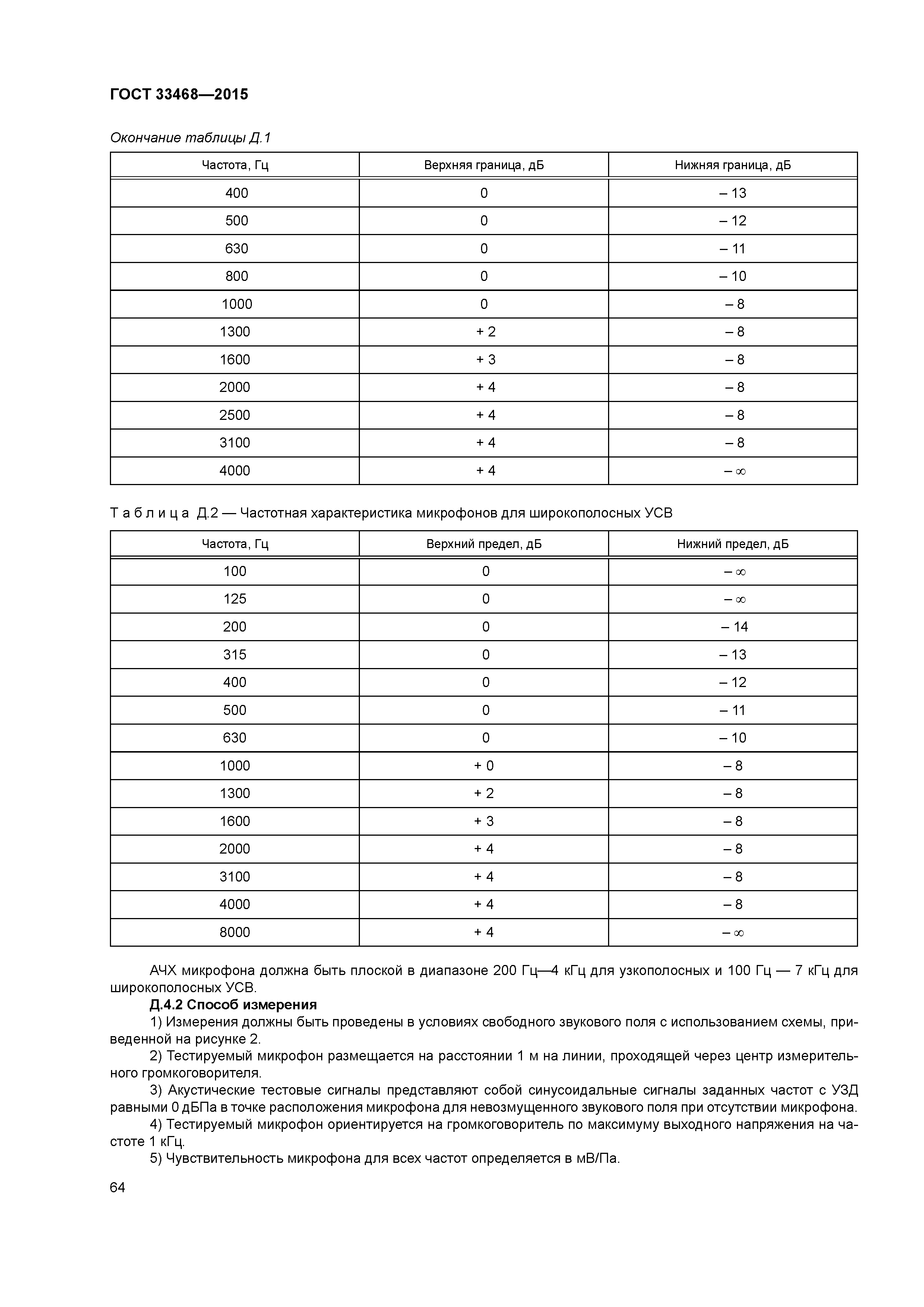 ГОСТ 33468-2015