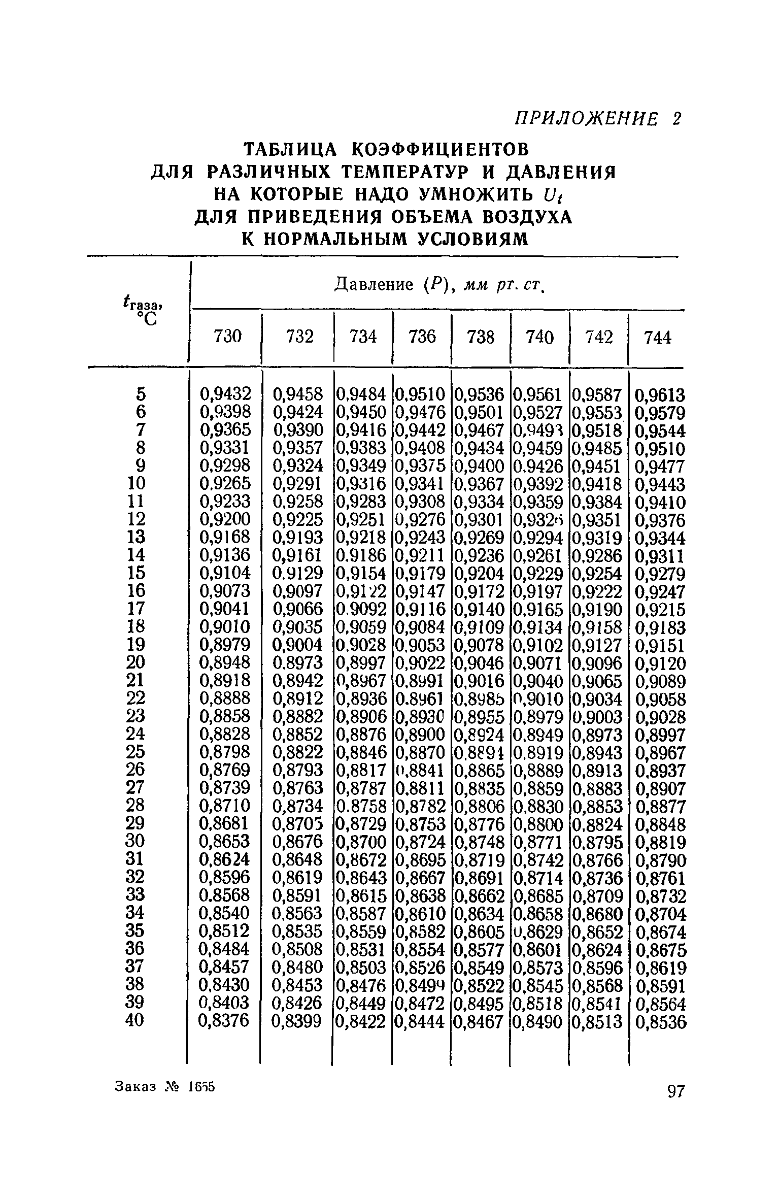 ТУ 809-69