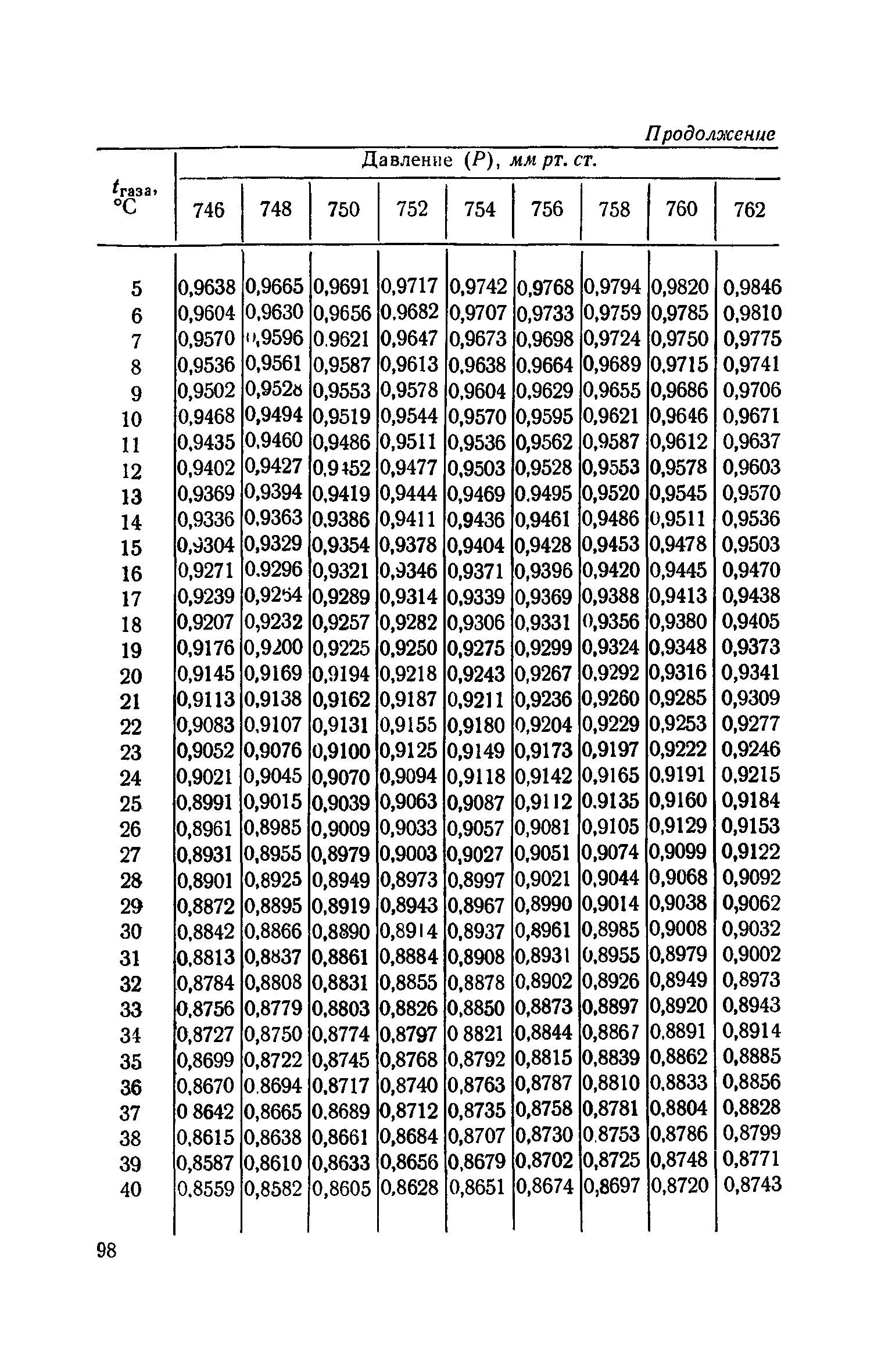 ТУ 792-69