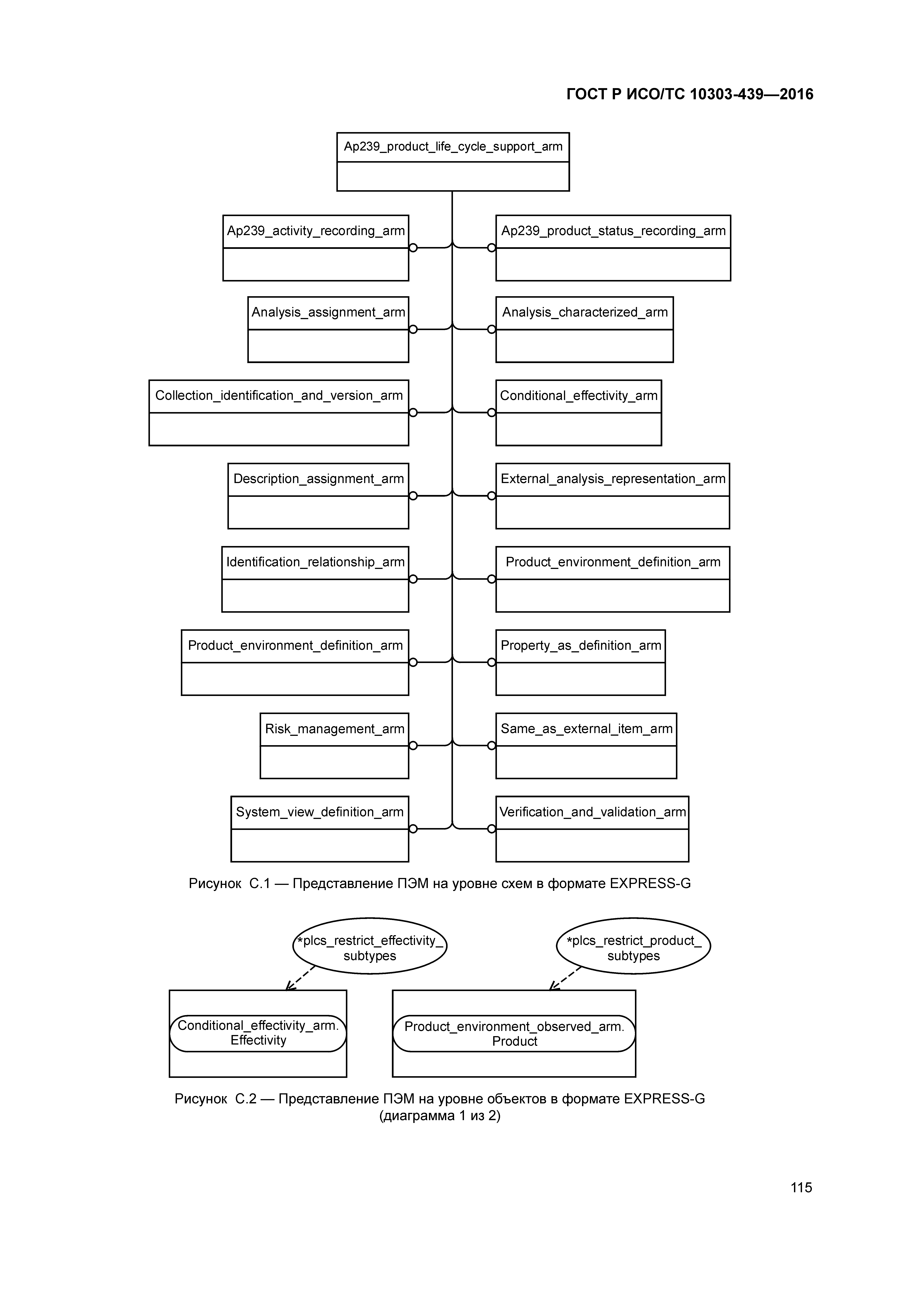 ГОСТ Р ИСО/ТС 10303-439-2016