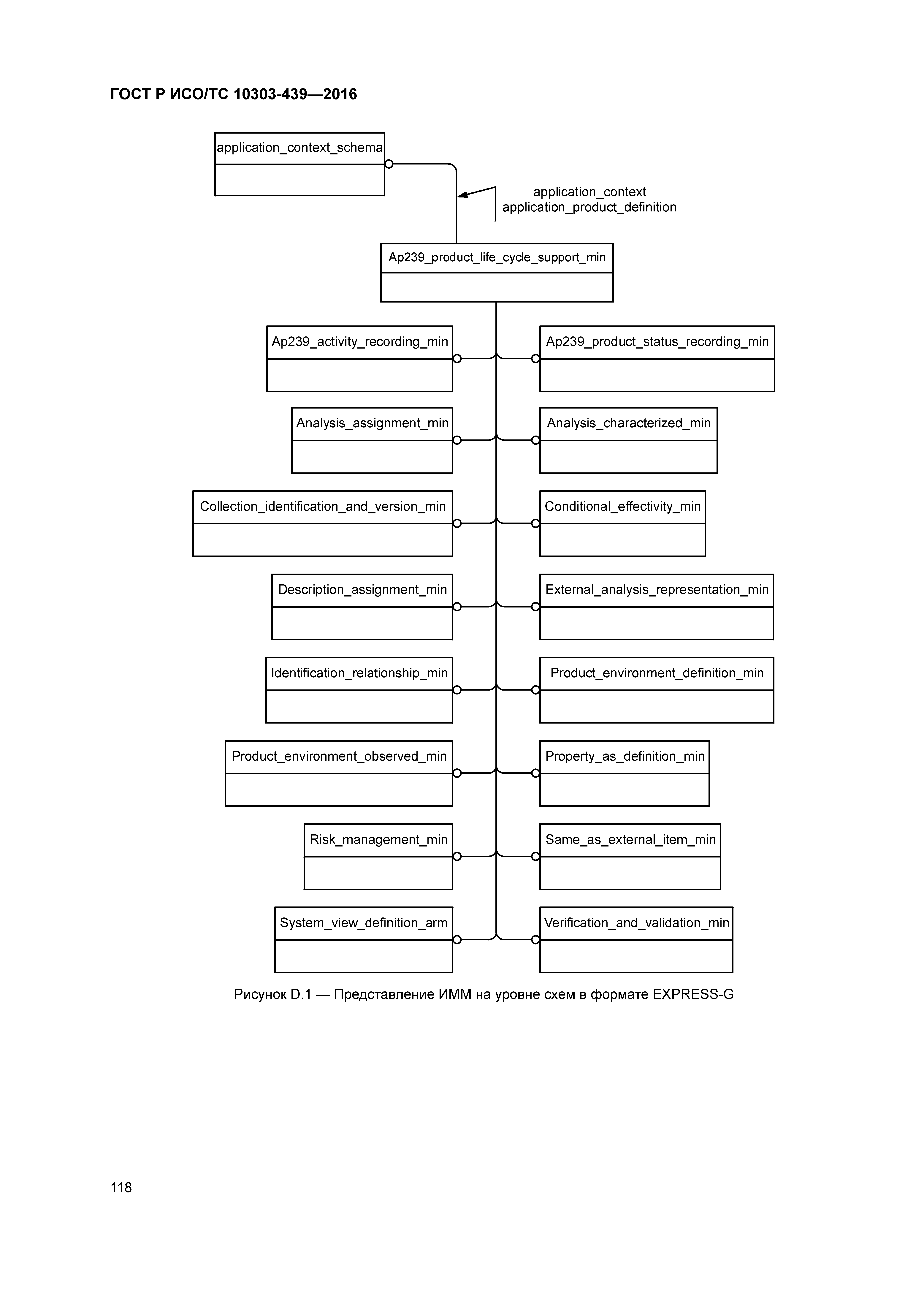 ГОСТ Р ИСО/ТС 10303-439-2016